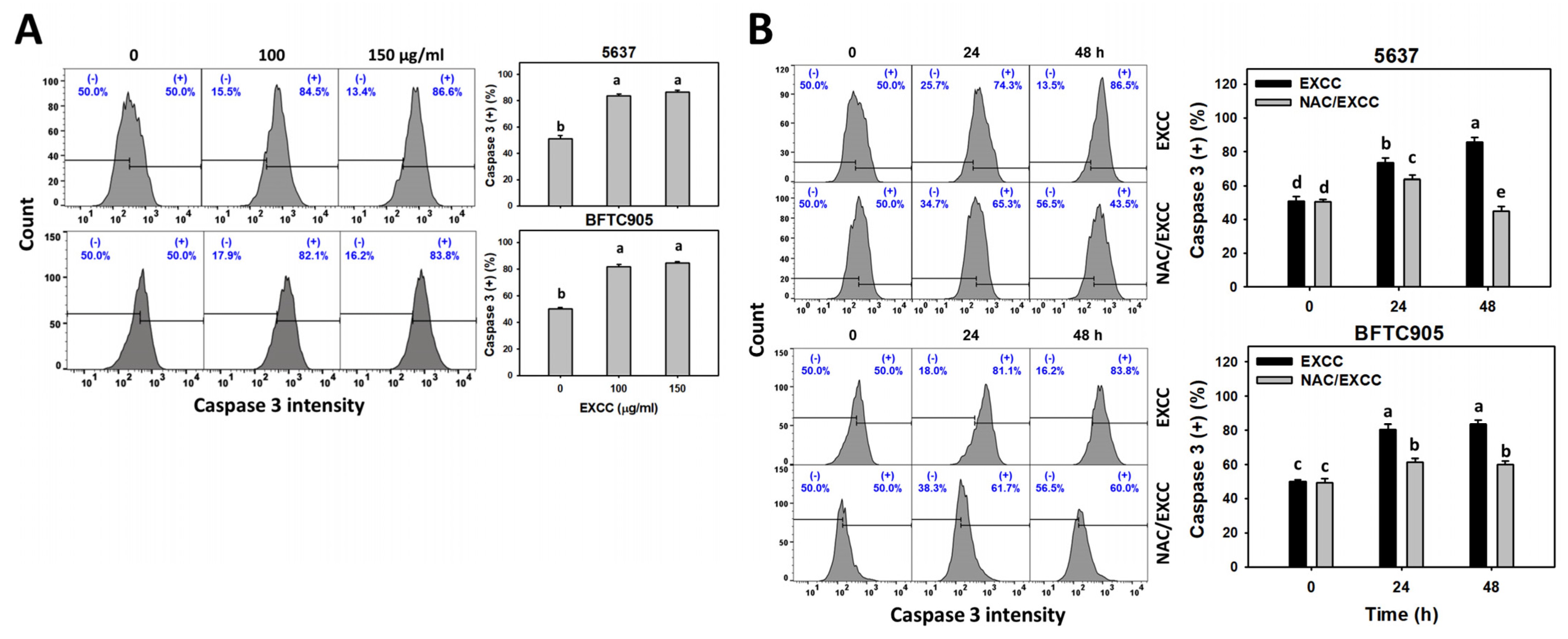 Pharmaceuticals 15 00917 g004