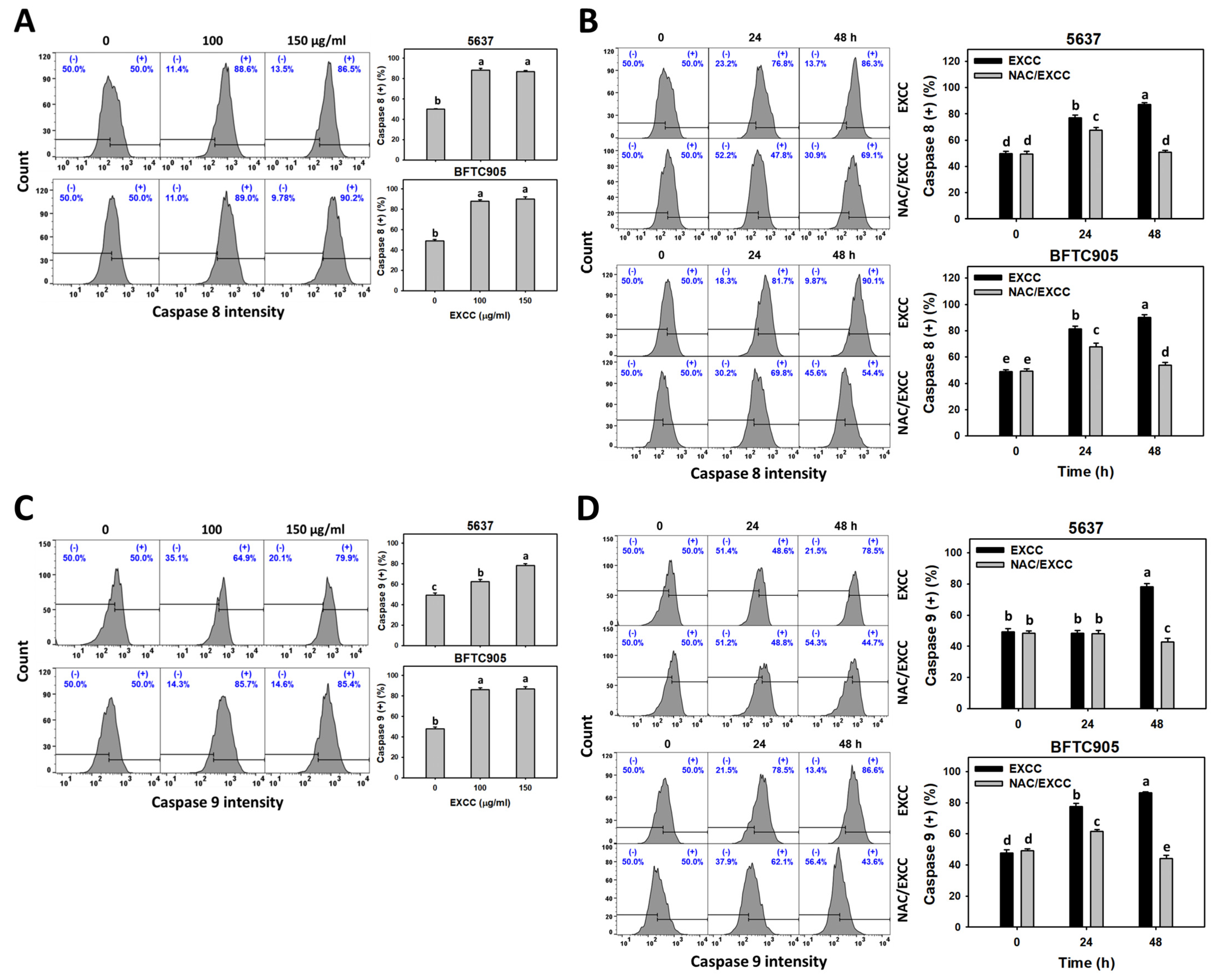 Pharmaceuticals 15 00917 g005