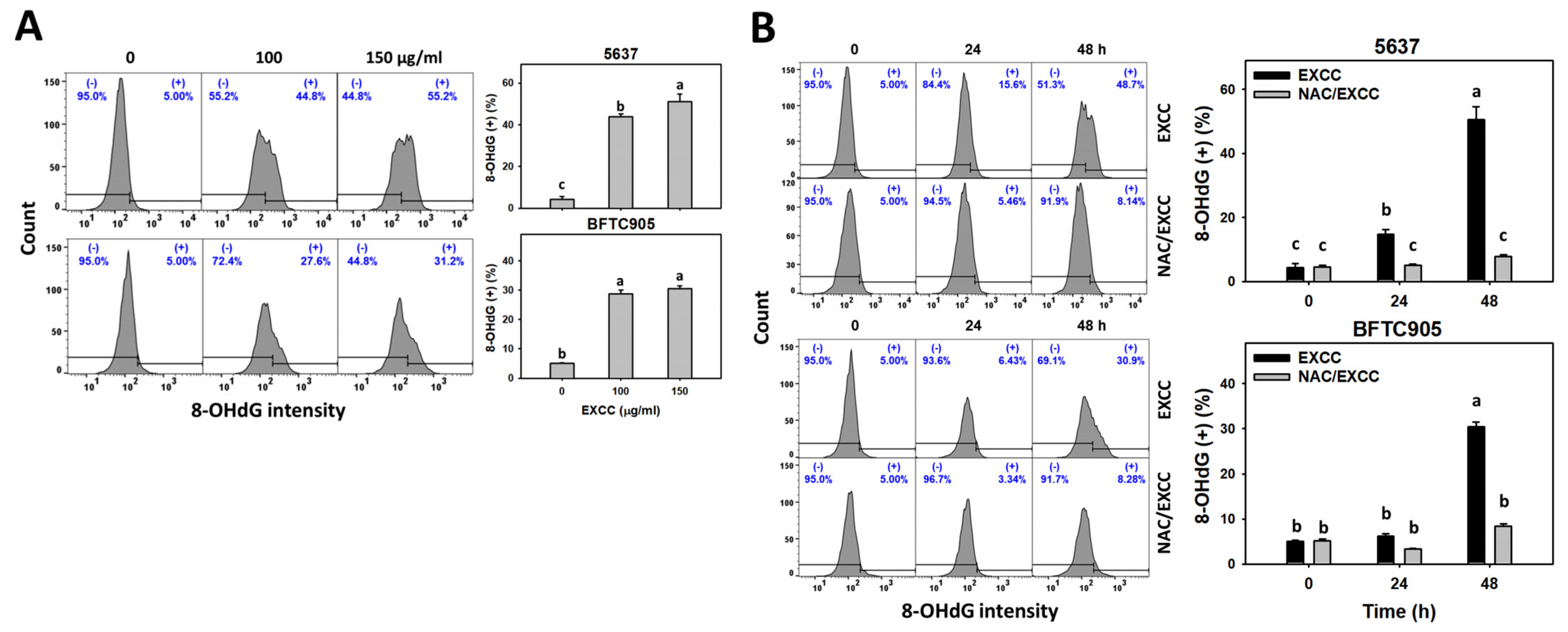 Pharmaceuticals 15 00917 g011