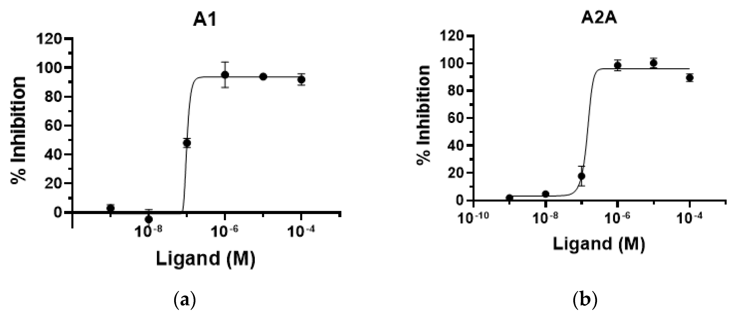 Pharmaceuticals 15 00922 g003