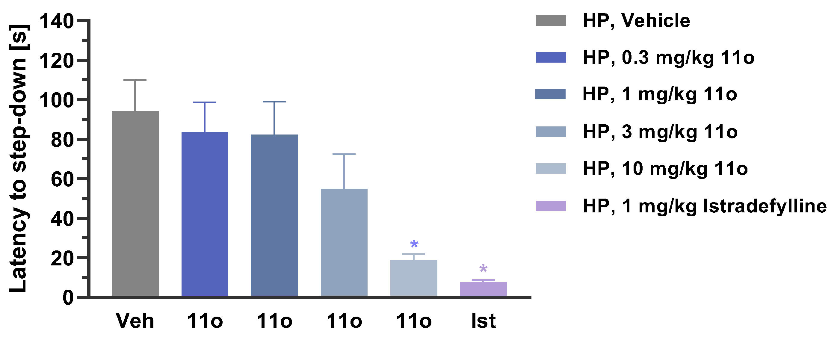 Pharmaceuticals 15 00922 g005
