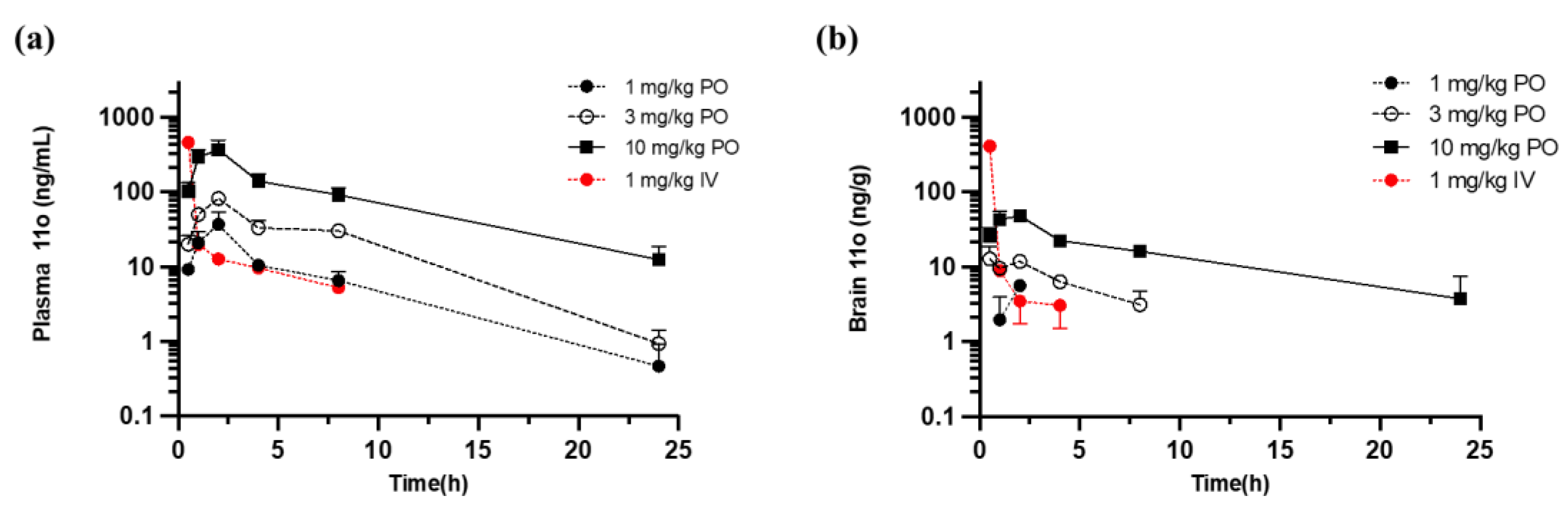 Pharmaceuticals 15 00922 g006