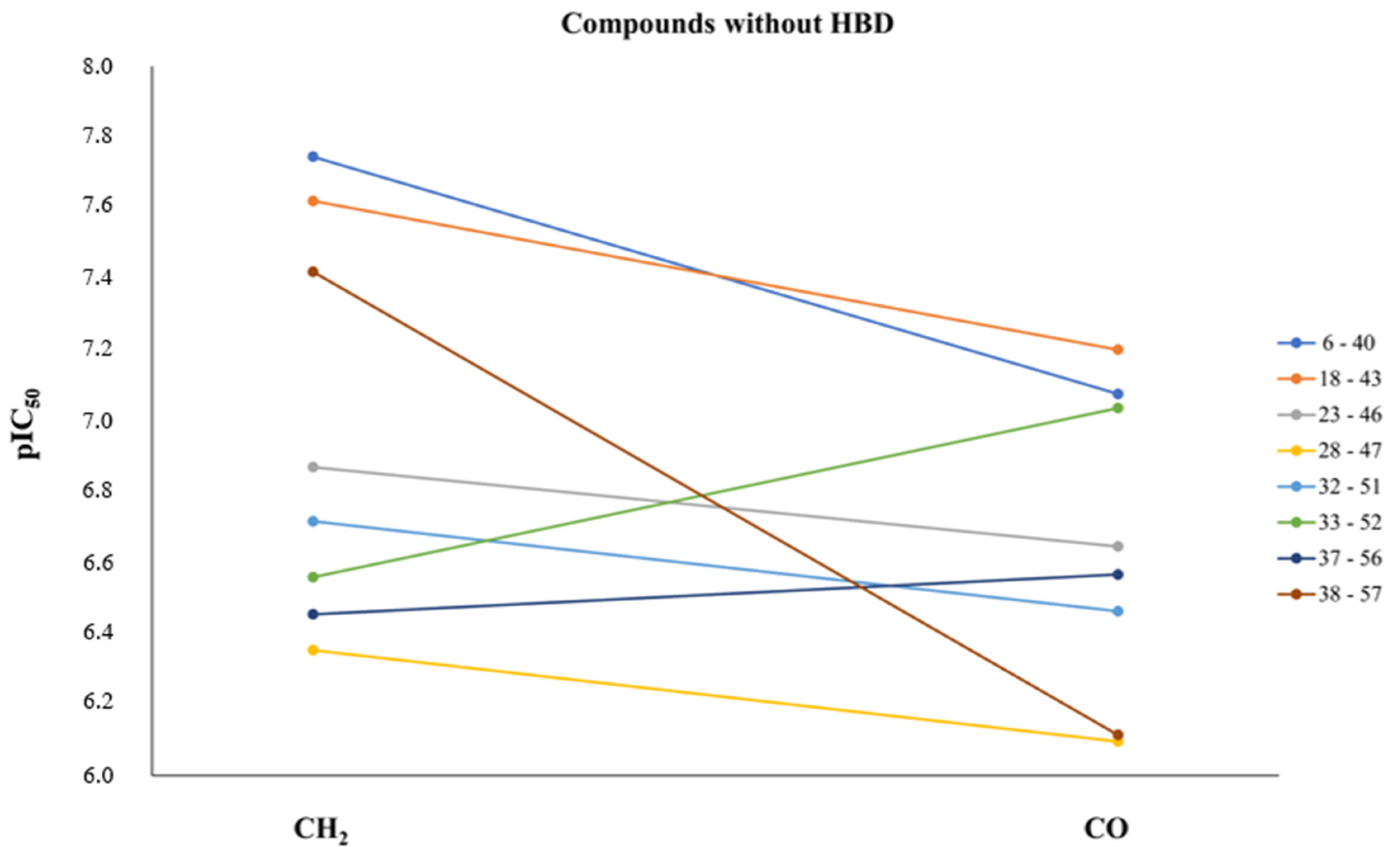 Pharmaceuticals 15 00927 sch003