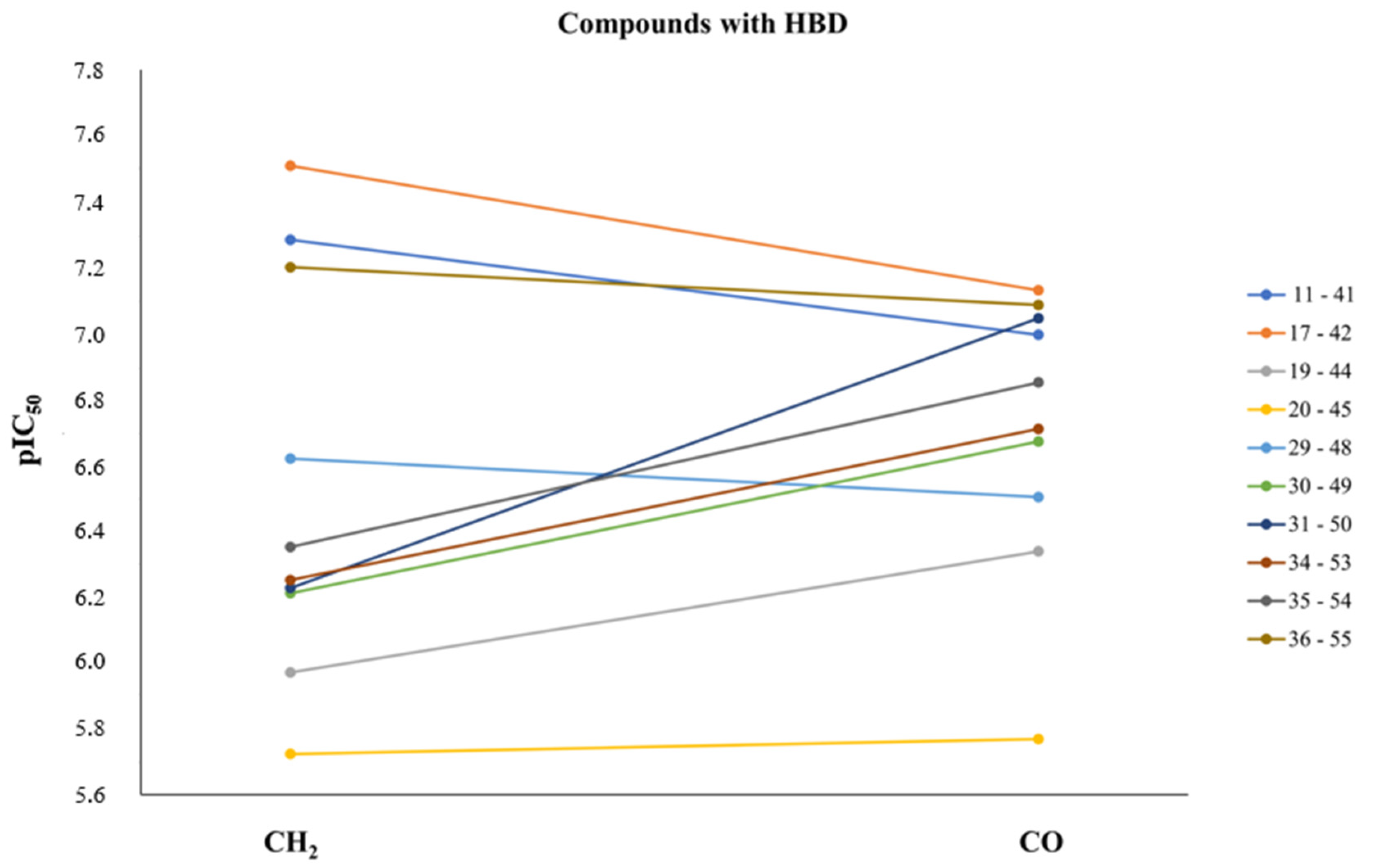 Pharmaceuticals 15 00927 sch004