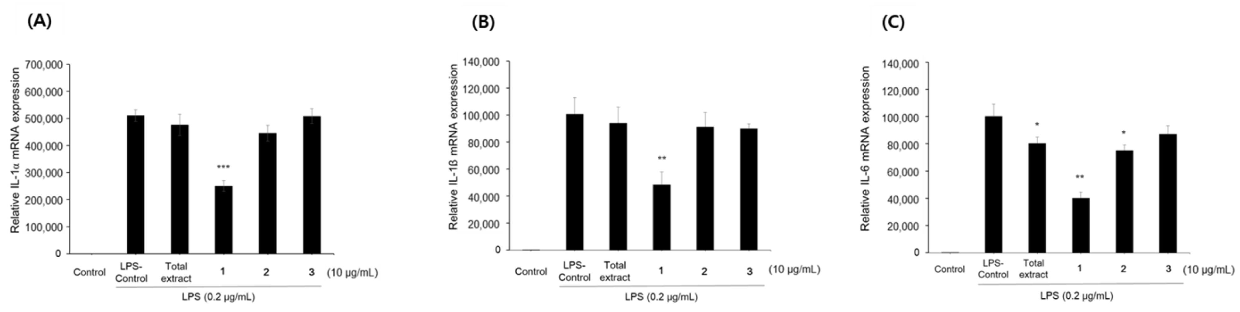 Pharmaceuticals 15 00932 g003 550