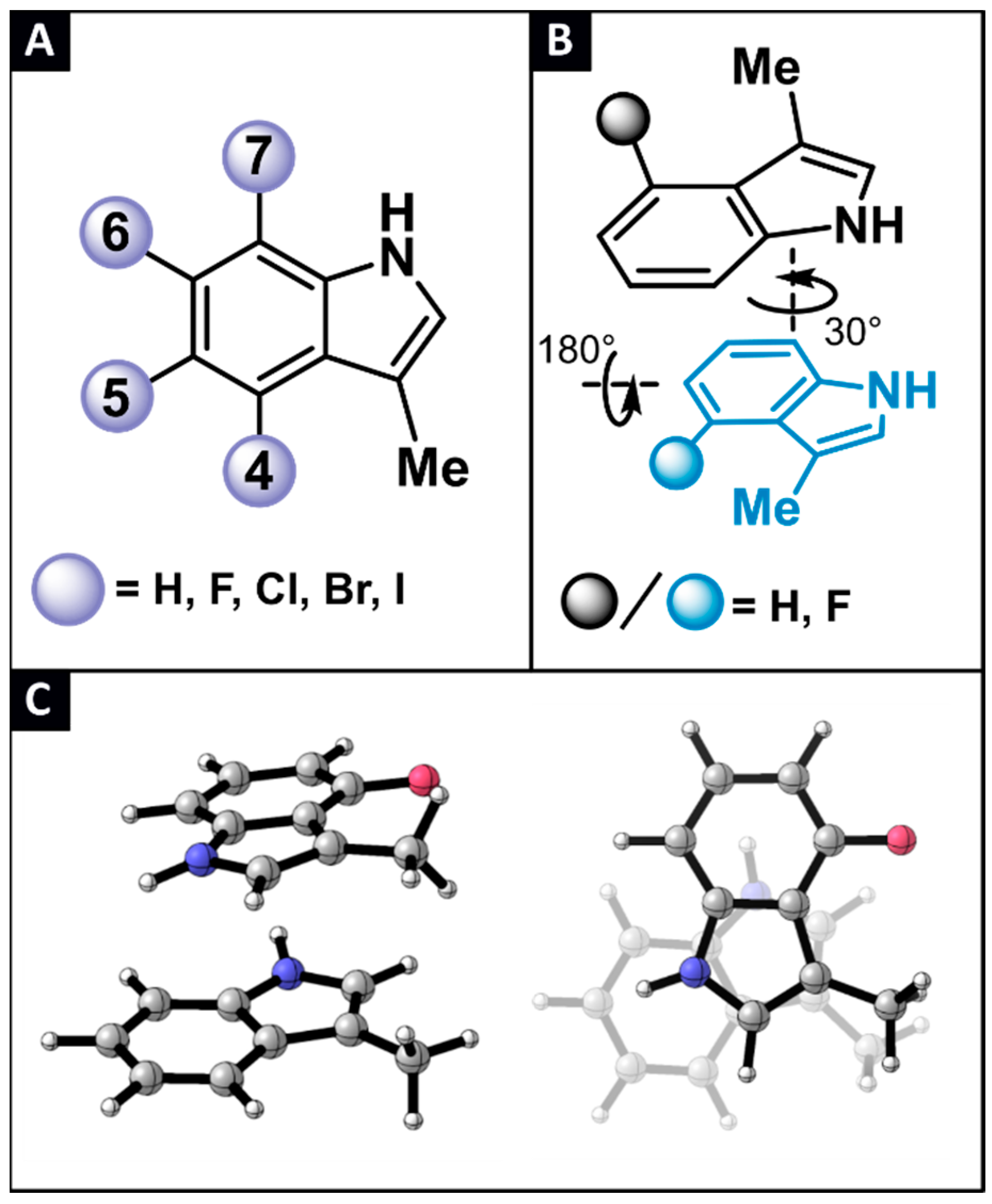 Pharmaceuticals 15 00935 g003 550