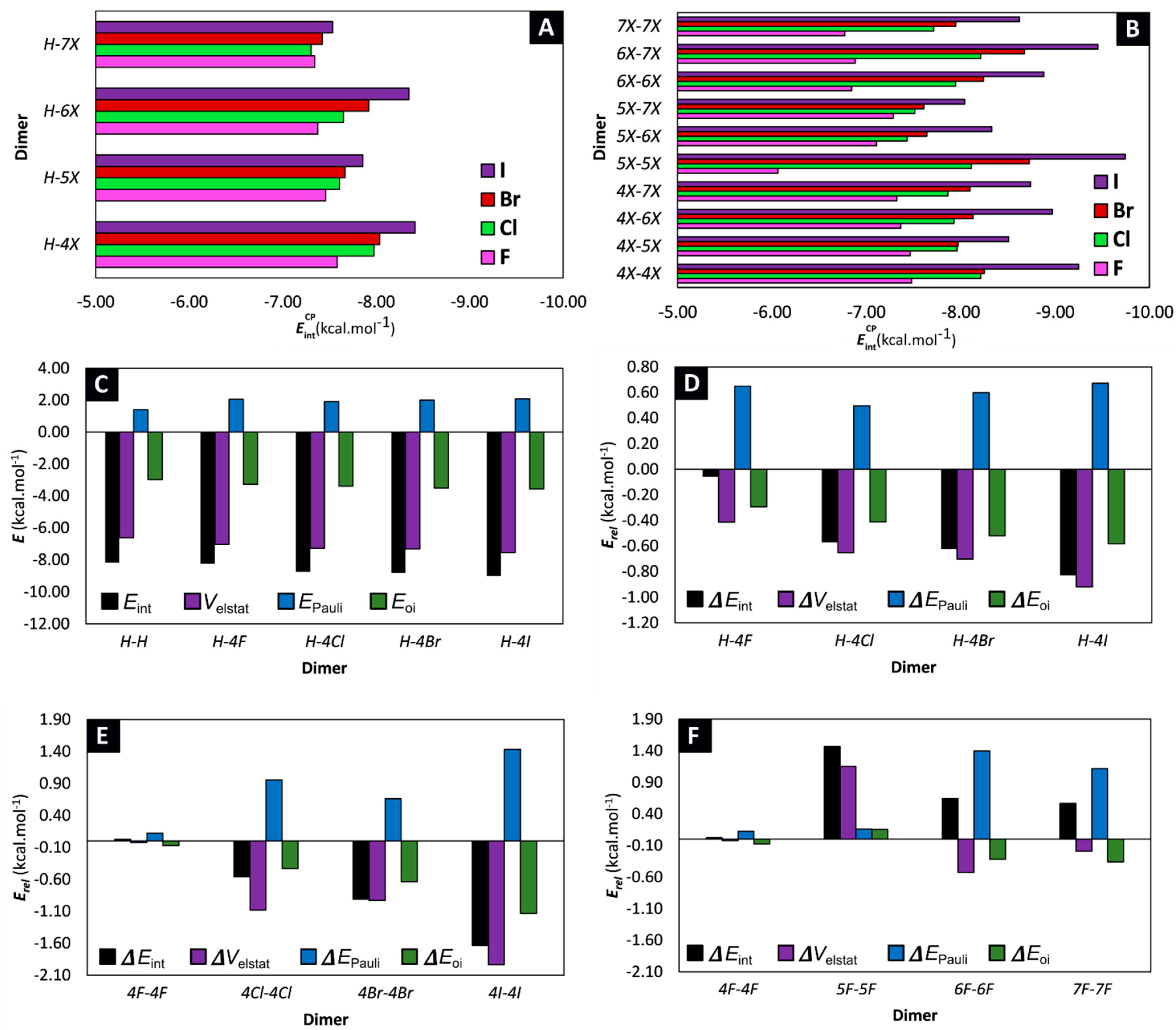 Pharmaceuticals 15 00935 g004 550