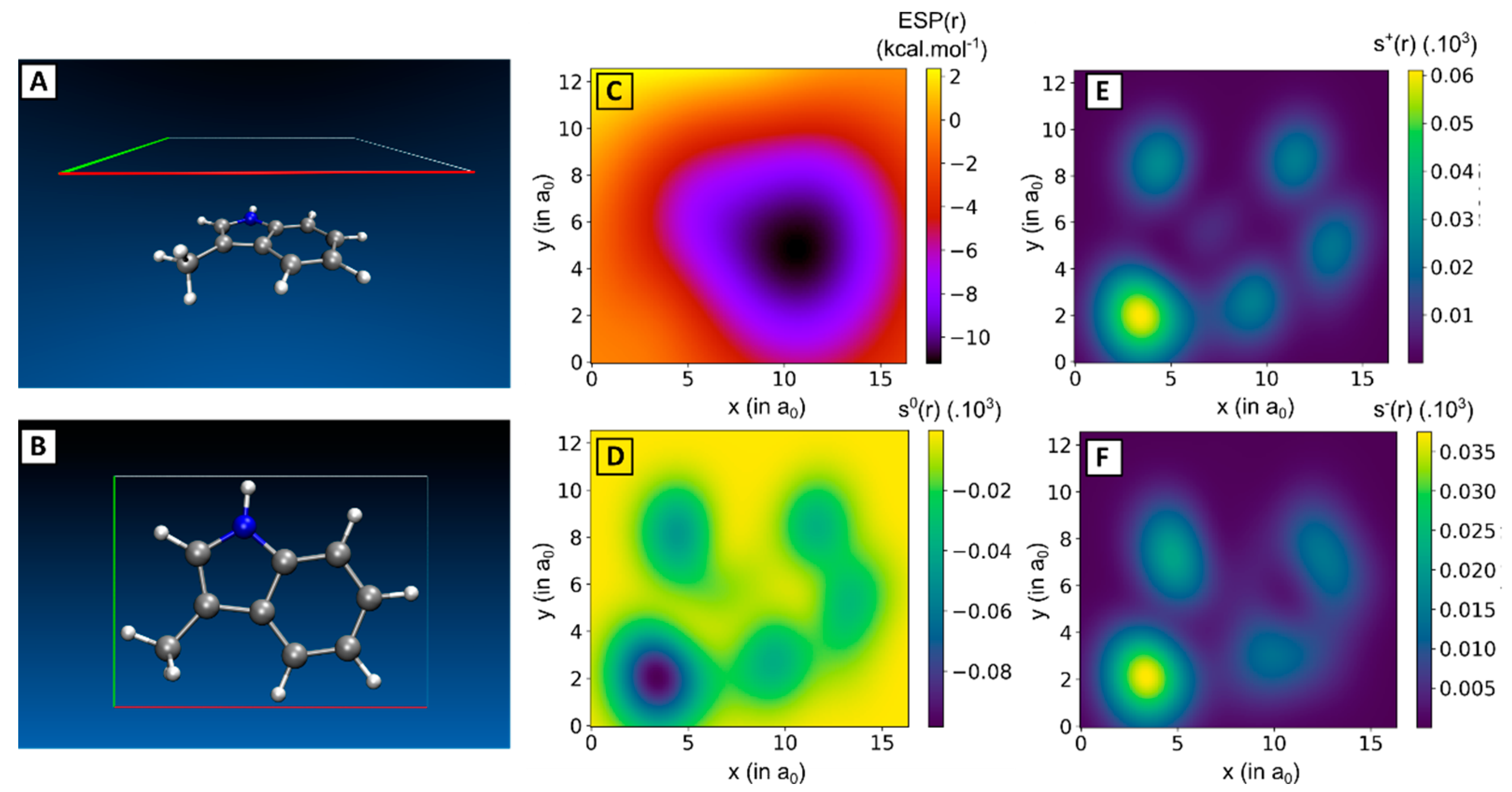 Pharmaceuticals 15 00935 g005 550