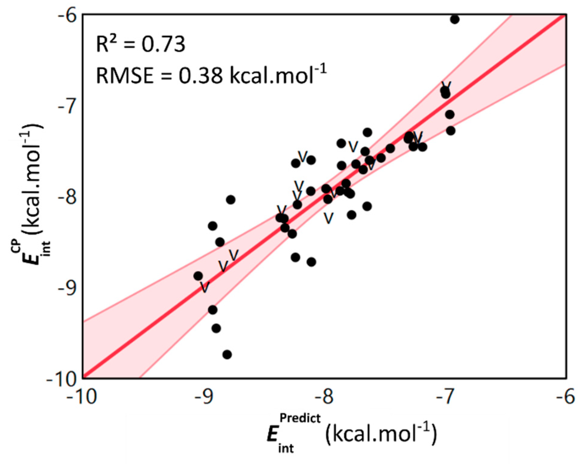 Pharmaceuticals 15 00935 g006 550