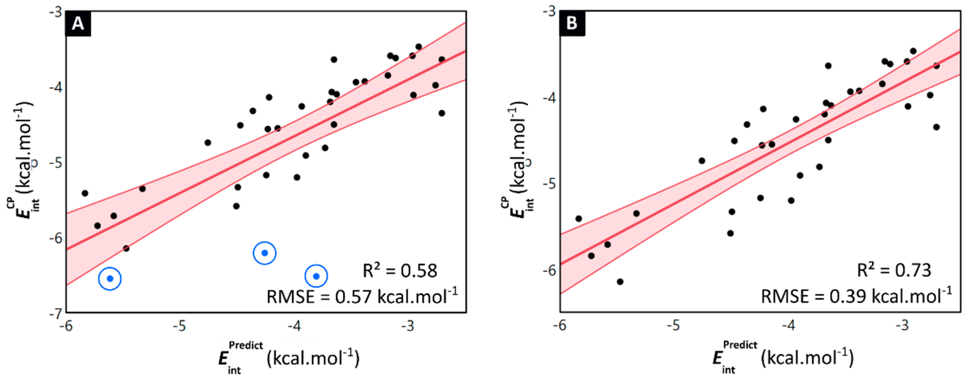 Pharmaceuticals 15 00935 g008 550