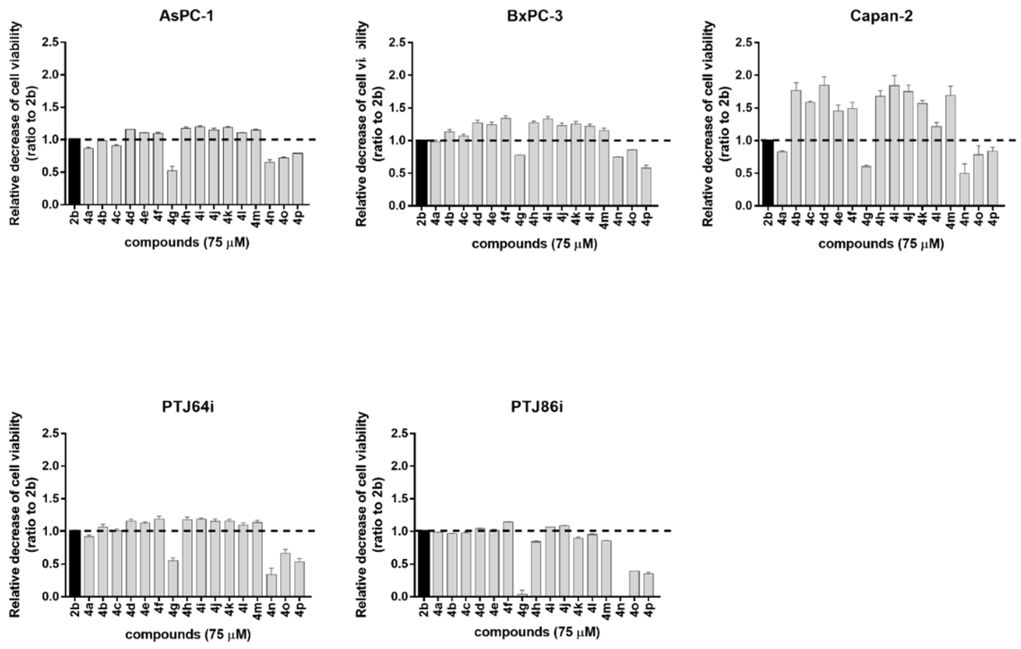Pharmaceuticals 15 00937 g003