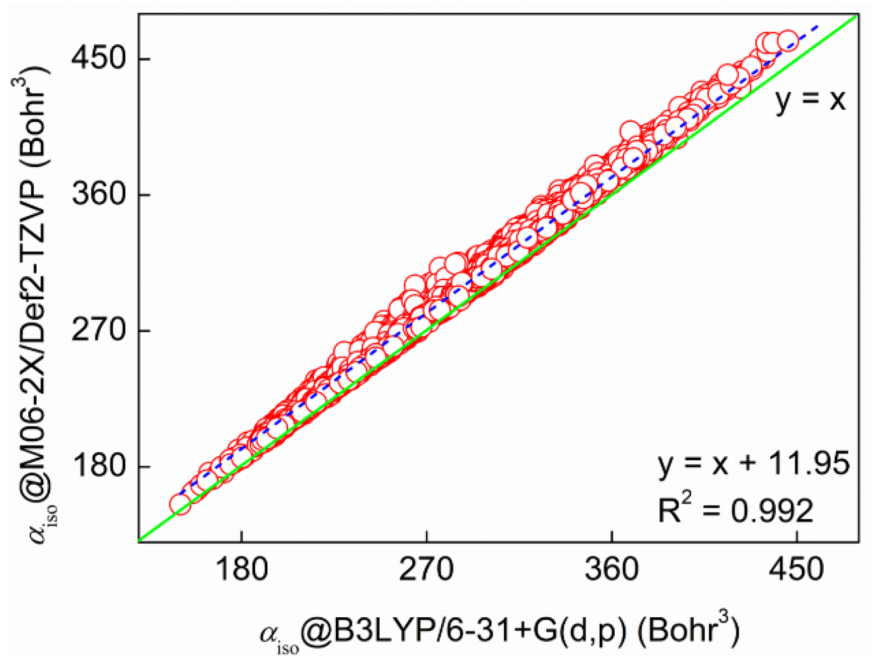 Pharmaceuticals 15 00938 g003