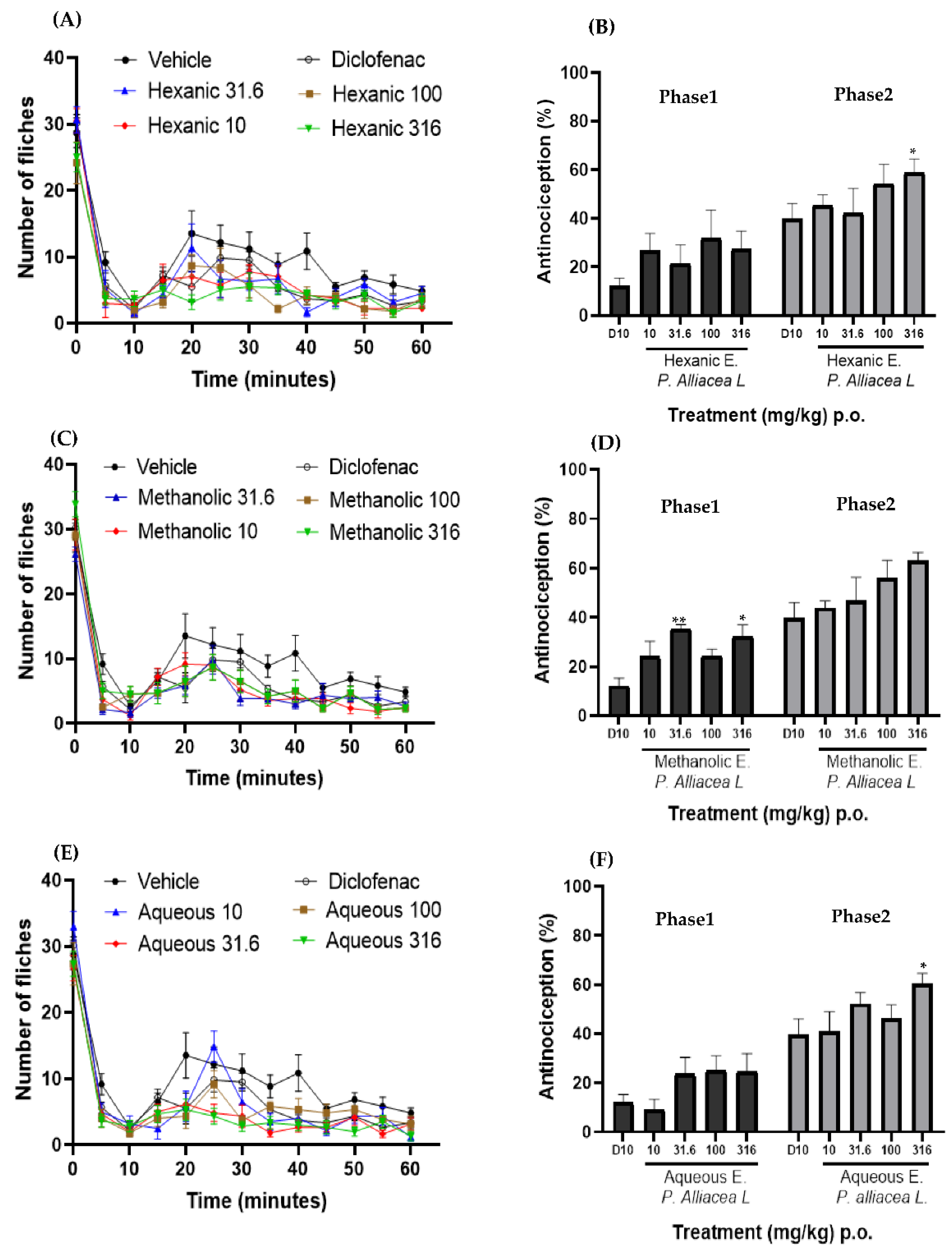 Pharmaceuticals 15 00943 g001 Pharmaceuticals 15 00943 g001