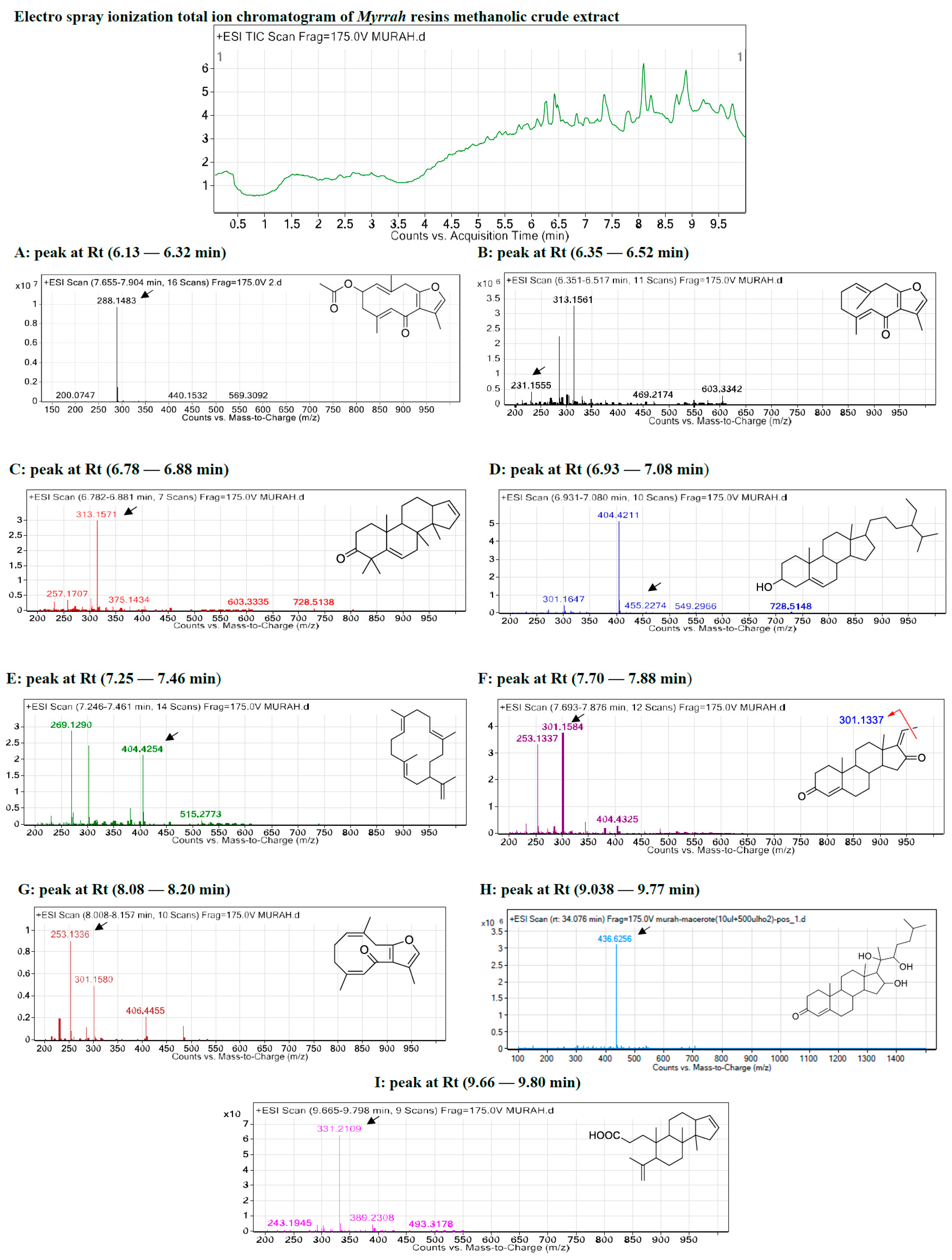 Pharmaceuticals 15 00944 g001