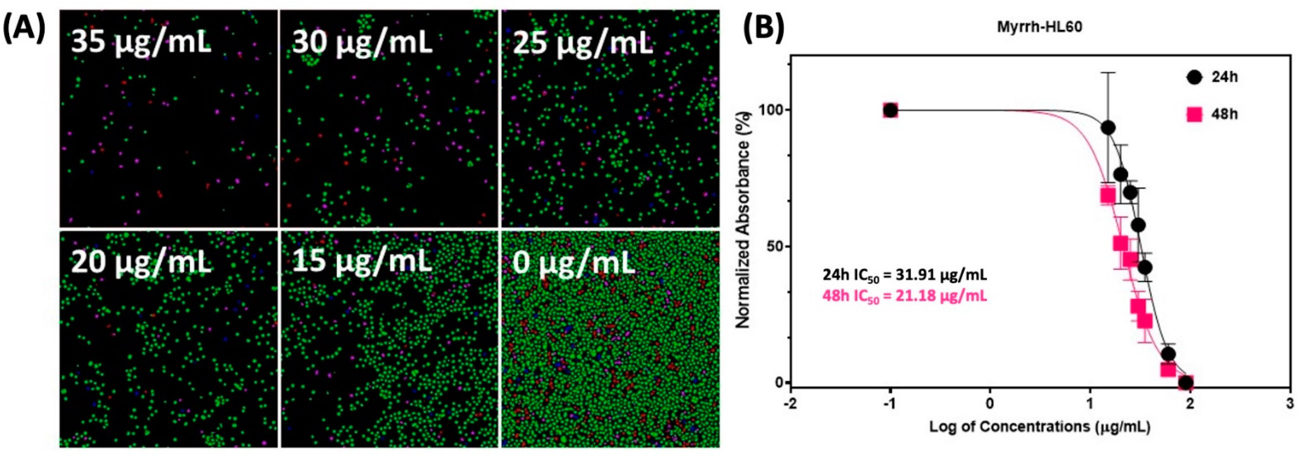 Pharmaceuticals 15 00944 g003