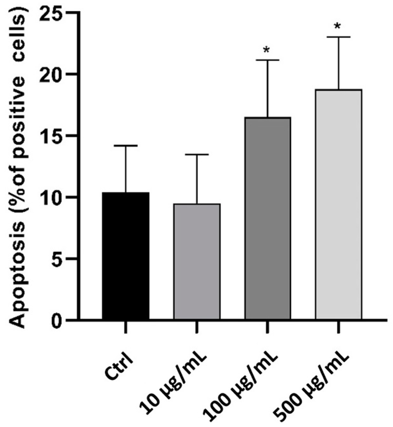 Pharmaceuticals 15 00944 g004