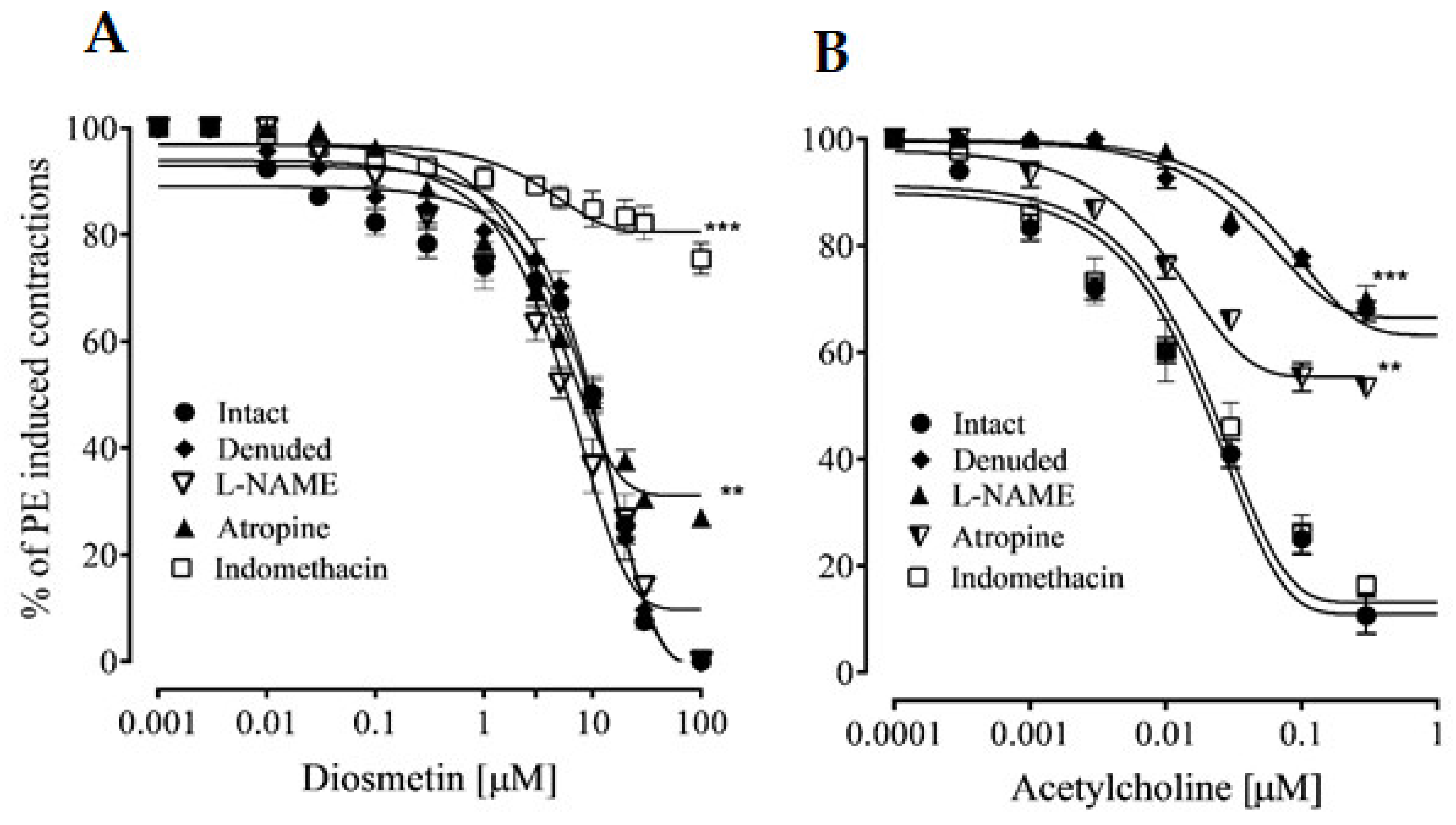 Pharmaceuticals 15 00951 g003