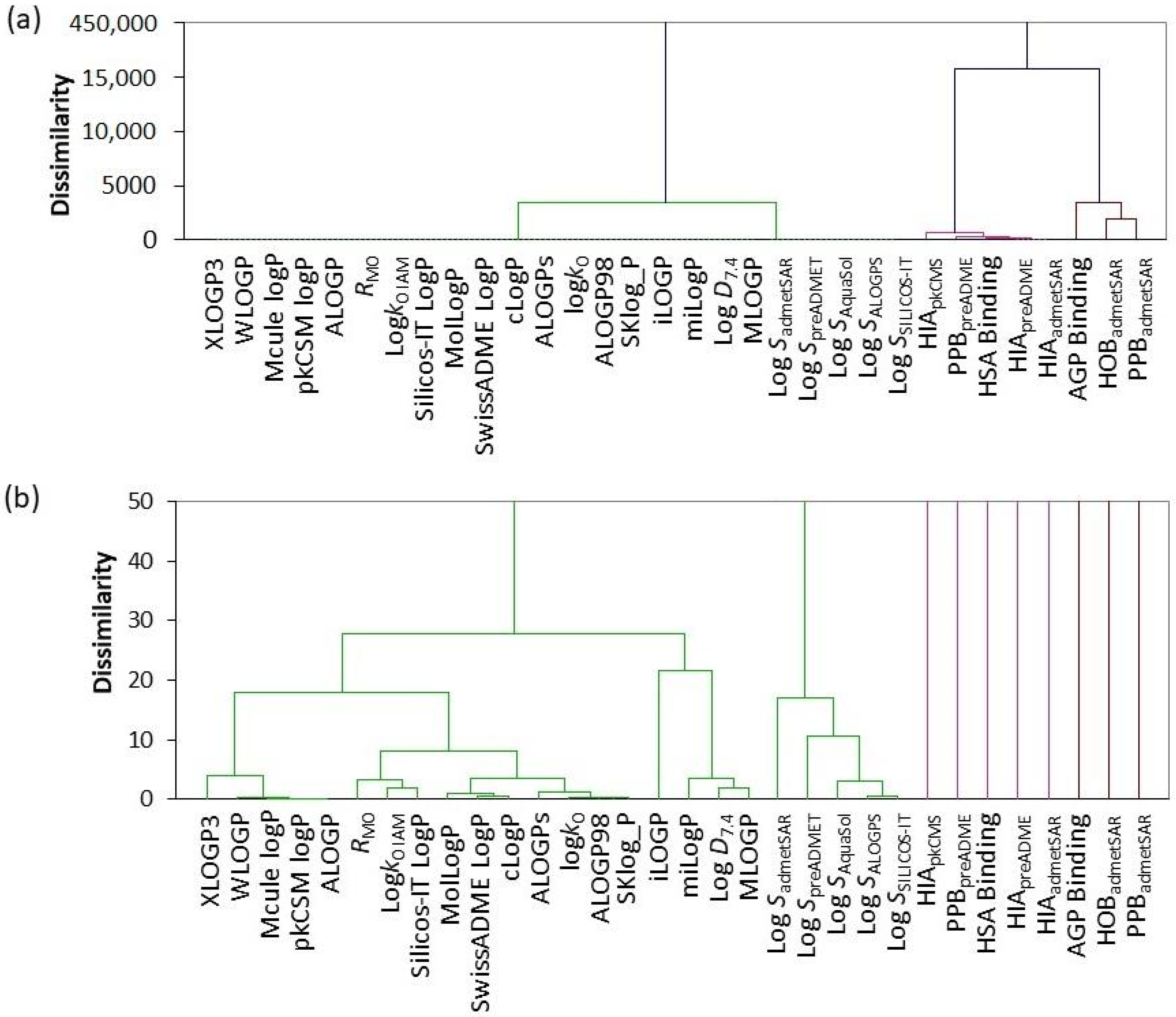 Pharmaceuticals 15 00965 g003 Pharmaceuticals 15 00965 g003