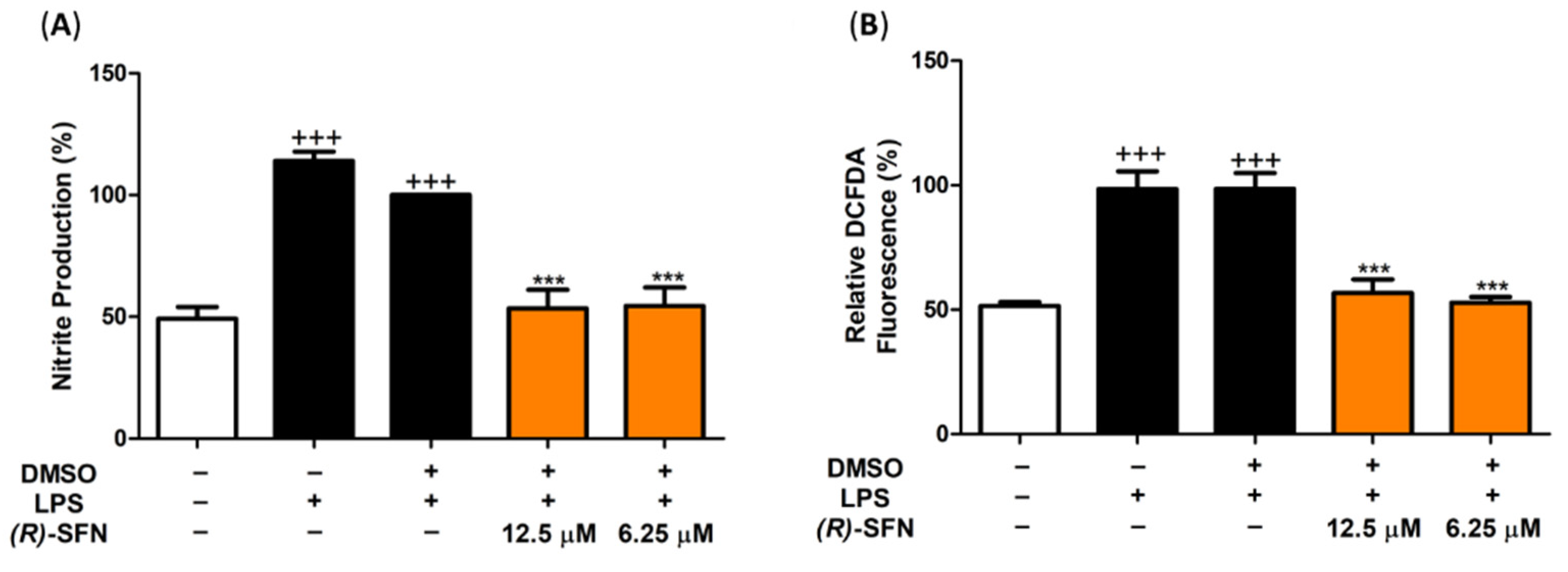 Pharmaceuticals 15 00966 g003a