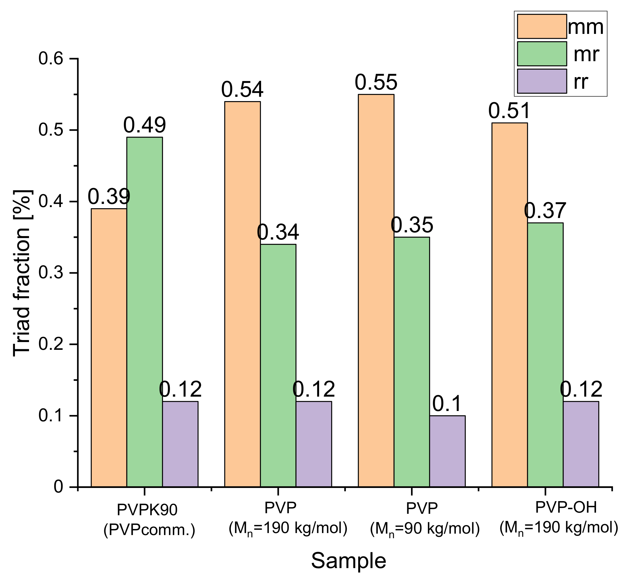 Pharmaceuticals 15 00971 g003