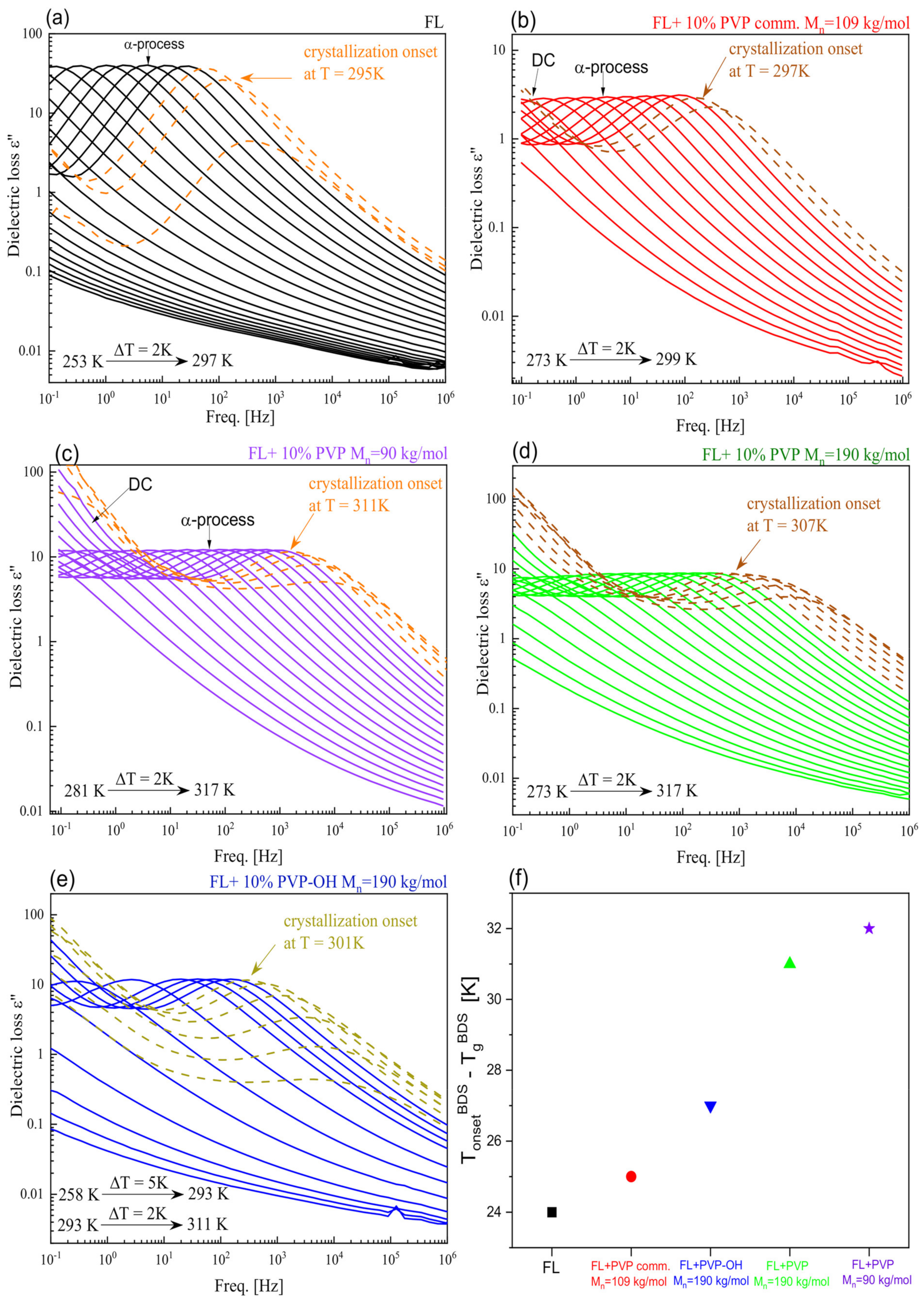 Pharmaceuticals 15 00971 g004