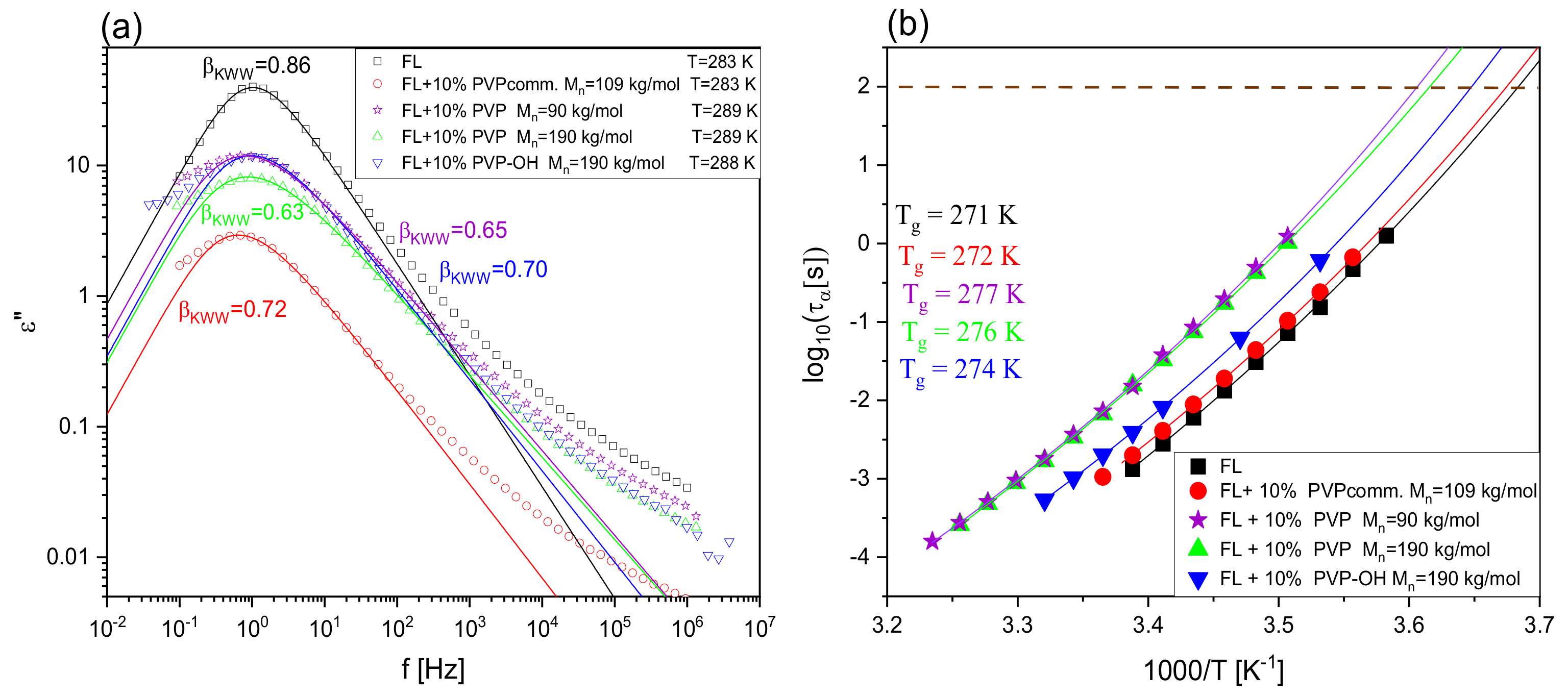 Pharmaceuticals 15 00971 g005