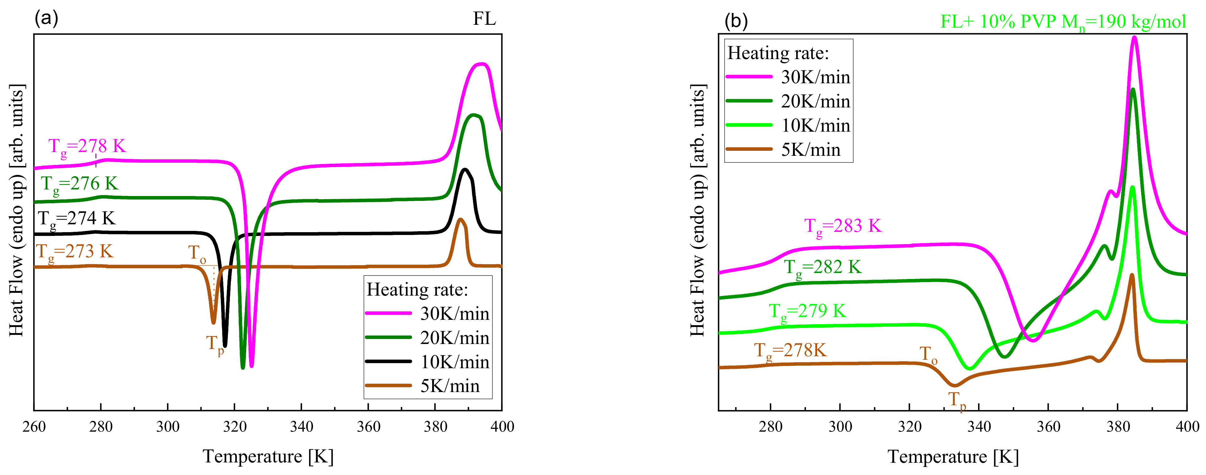 Pharmaceuticals 15 00971 g006