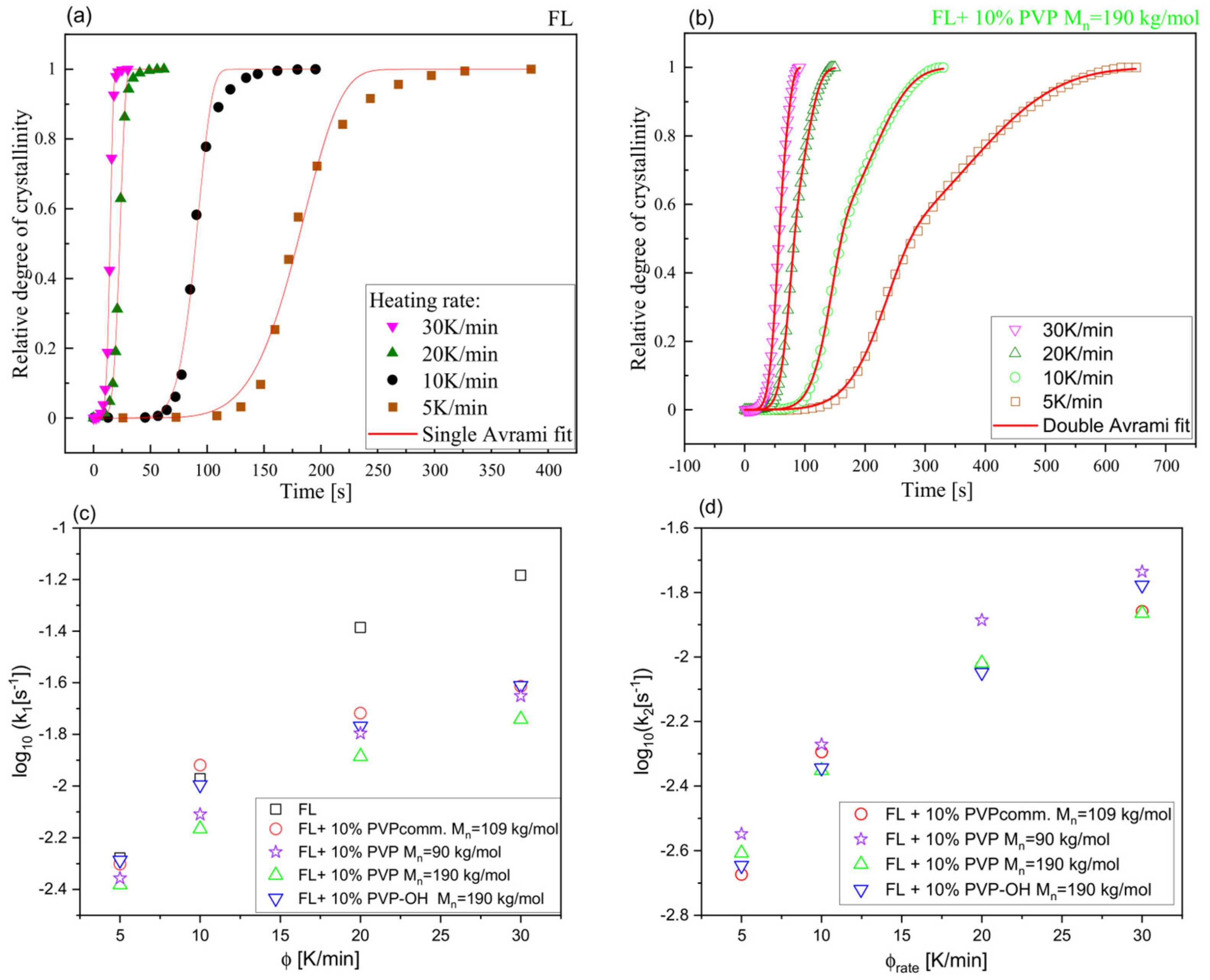 Pharmaceuticals 15 00971 g007