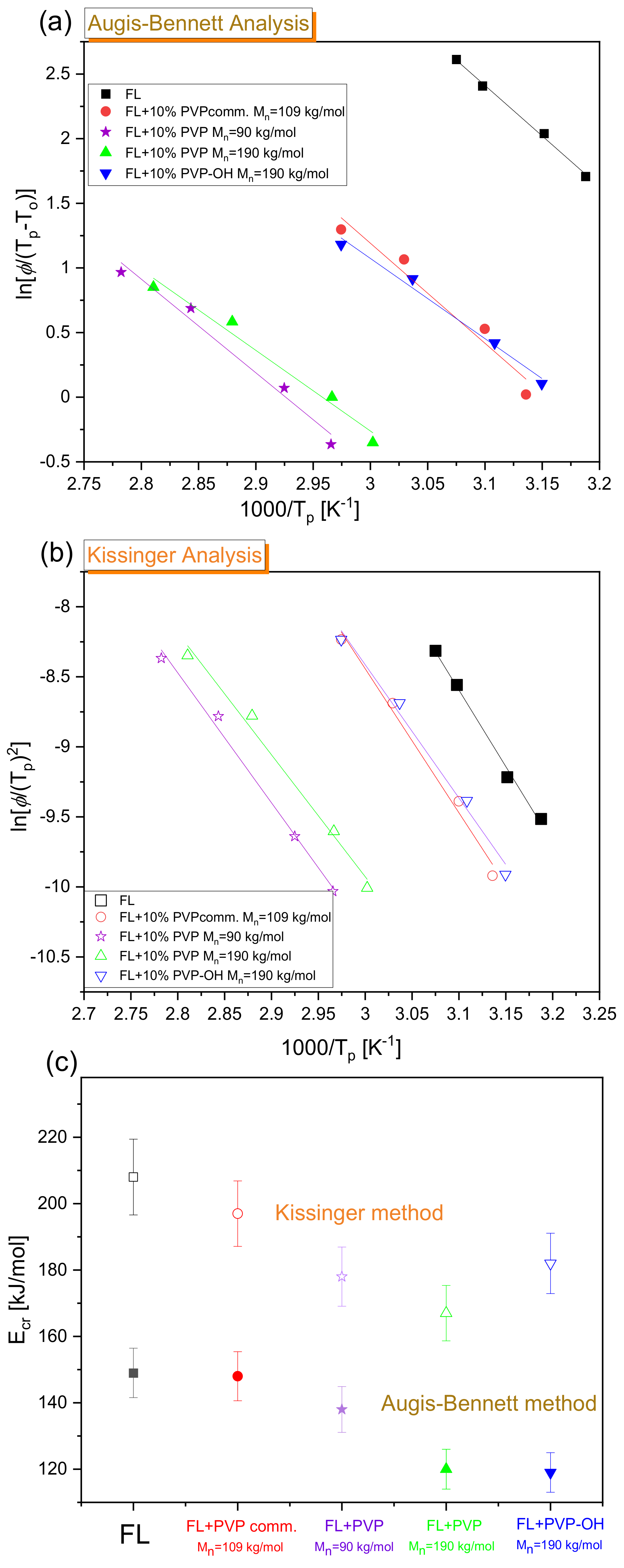 Pharmaceuticals 15 00971 g008