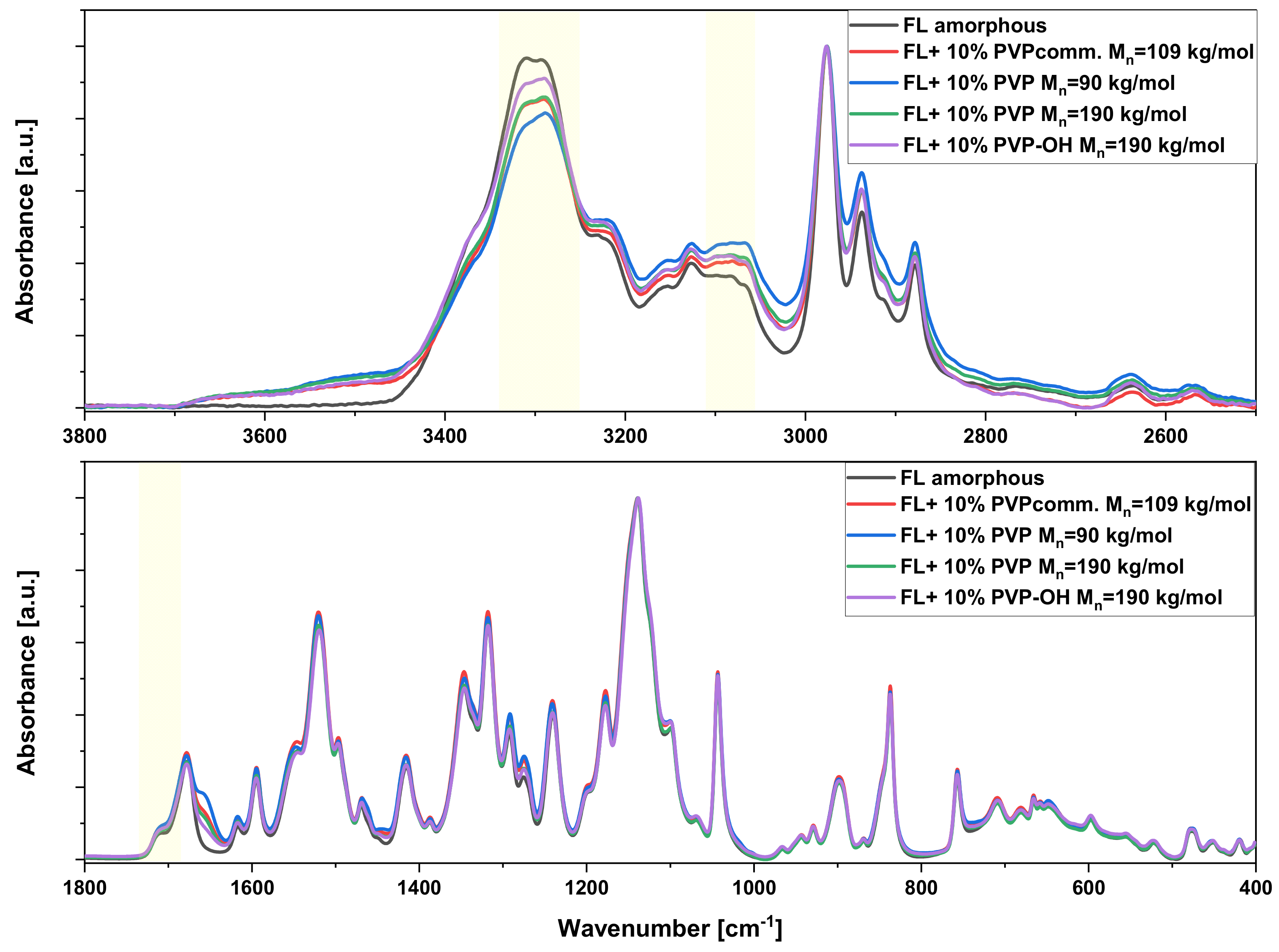 Pharmaceuticals 15 00971 g009