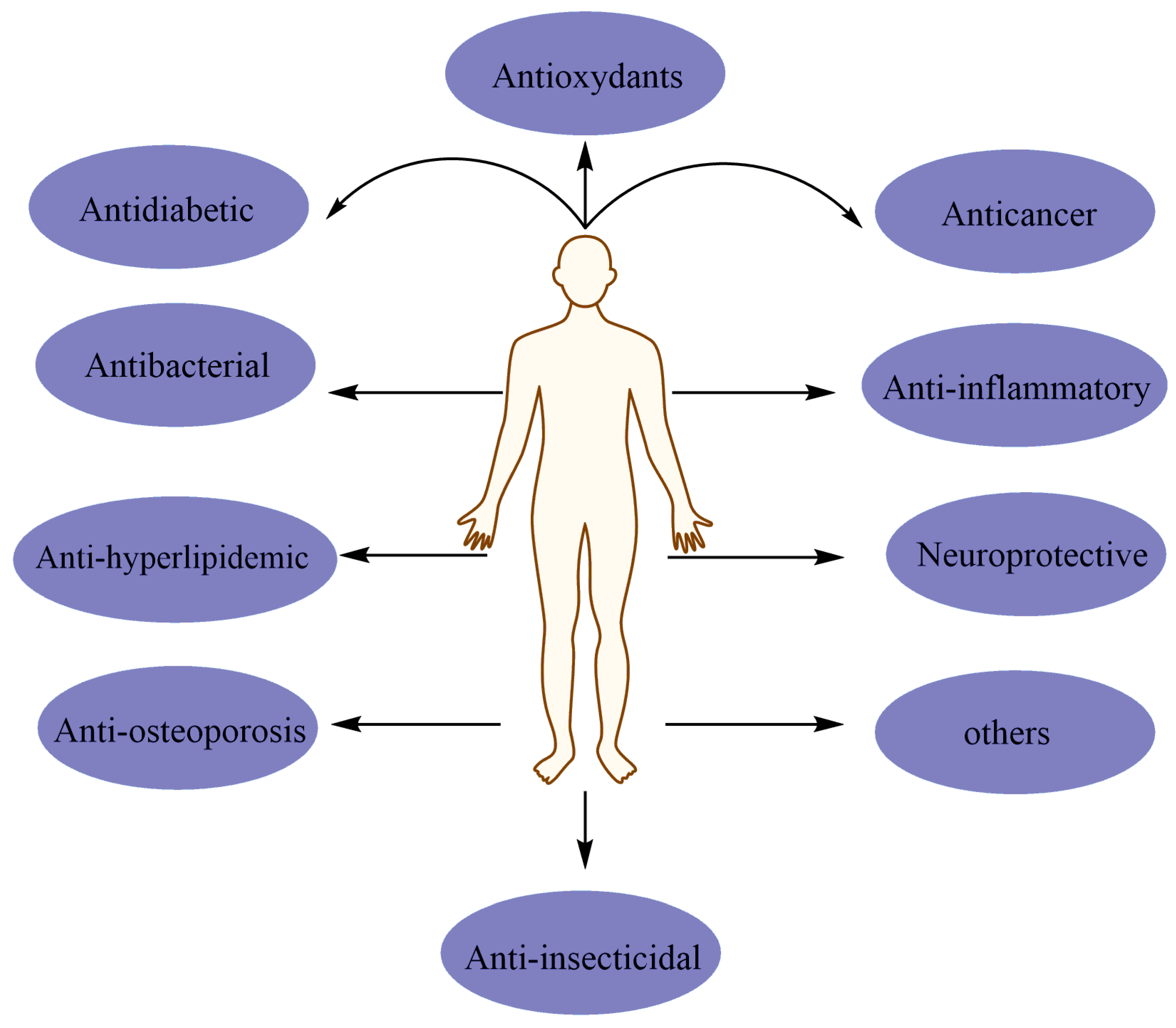 Pharmaceuticals 15 00973 g002 550