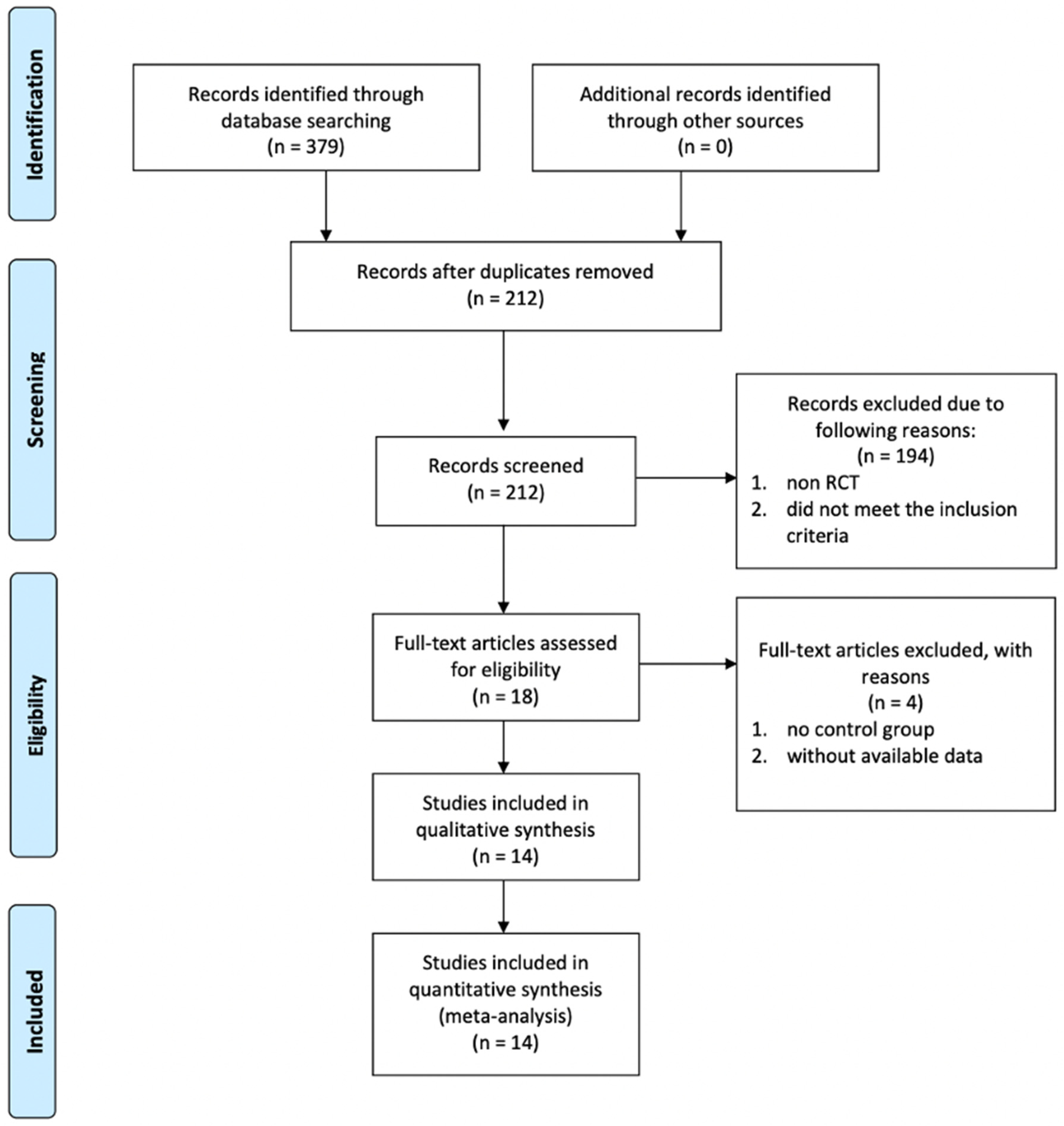 Pharmaceuticals 15 00974 g001 550