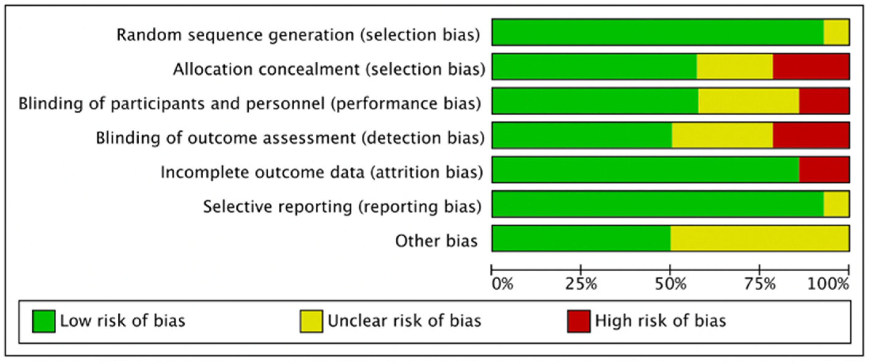 Pharmaceuticals 15 00974 g002 550