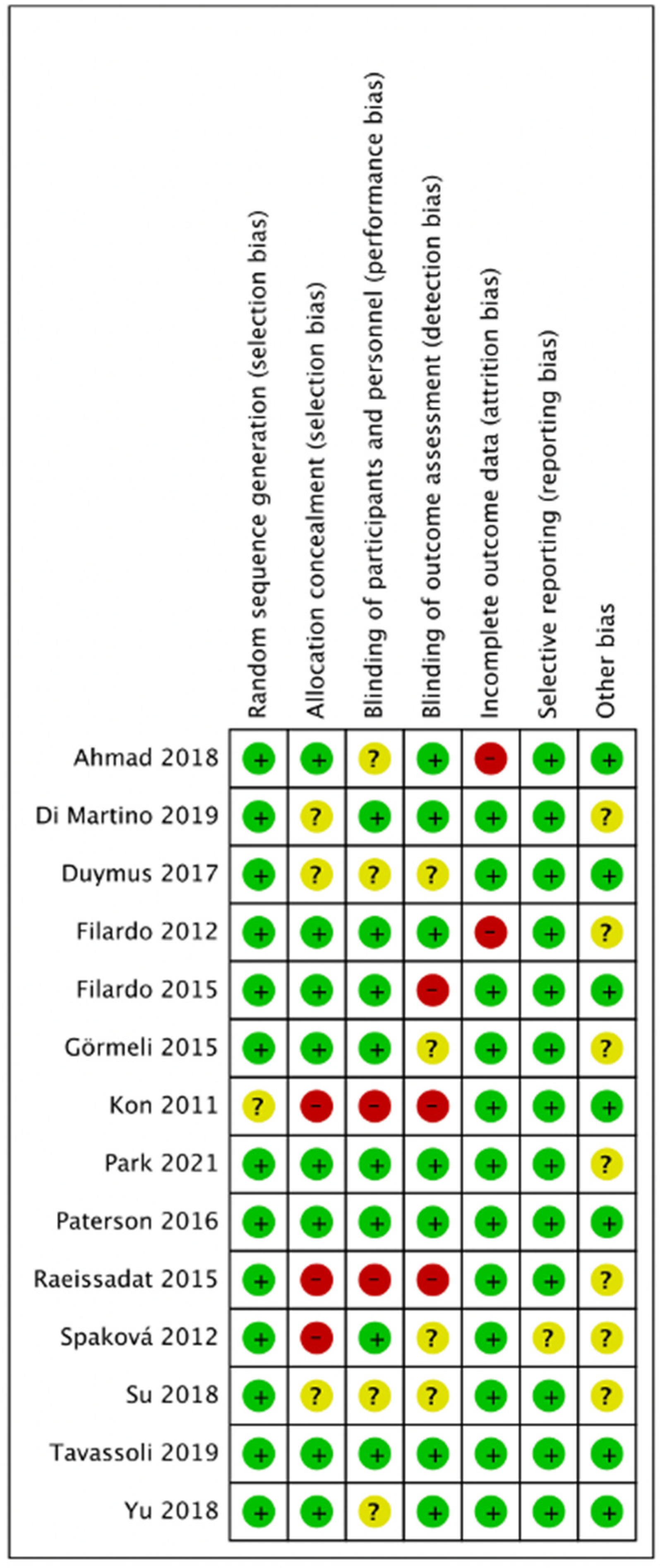 Pharmaceuticals 15 00974 g003 550
