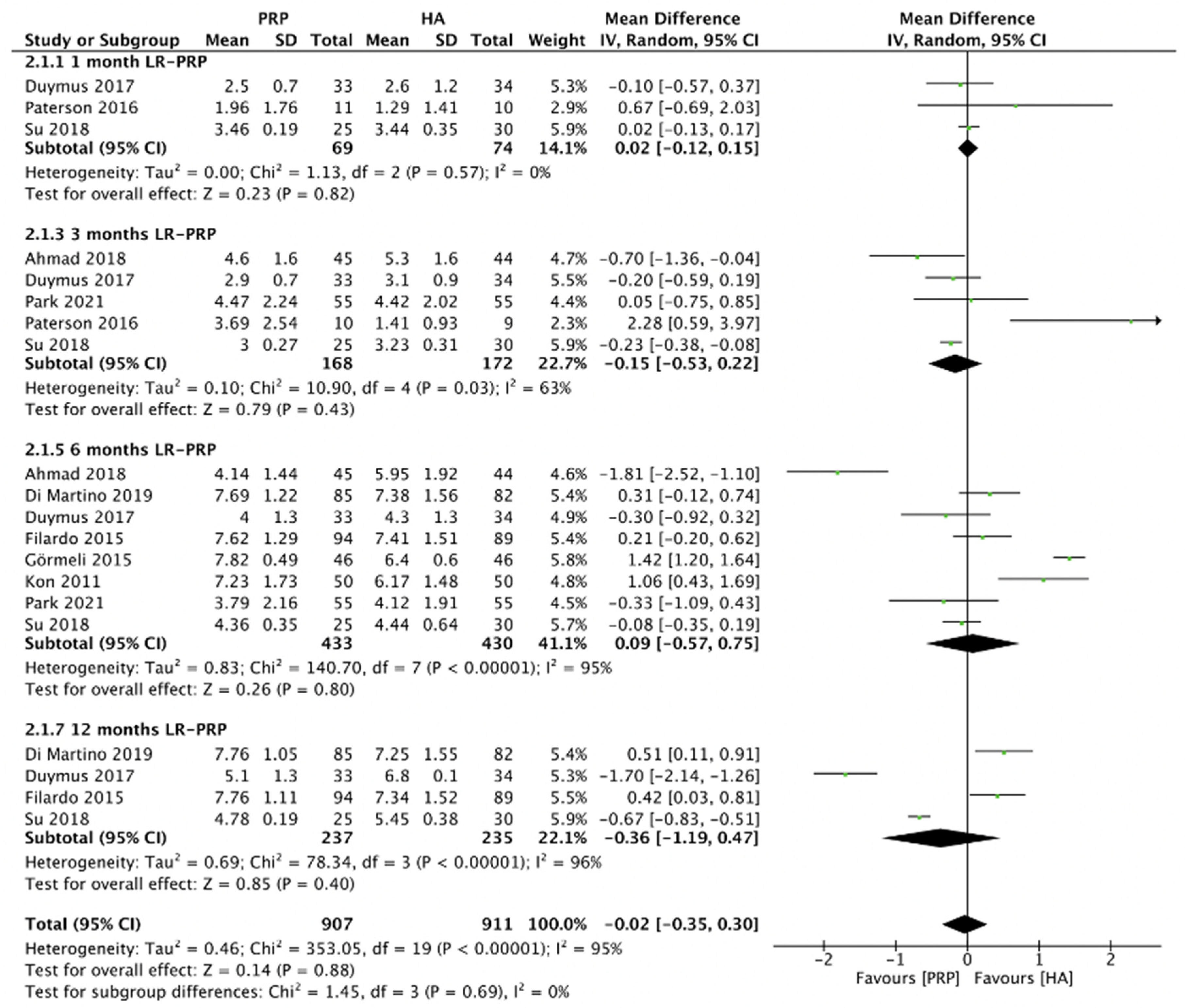 Pharmaceuticals 15 00974 g008 550