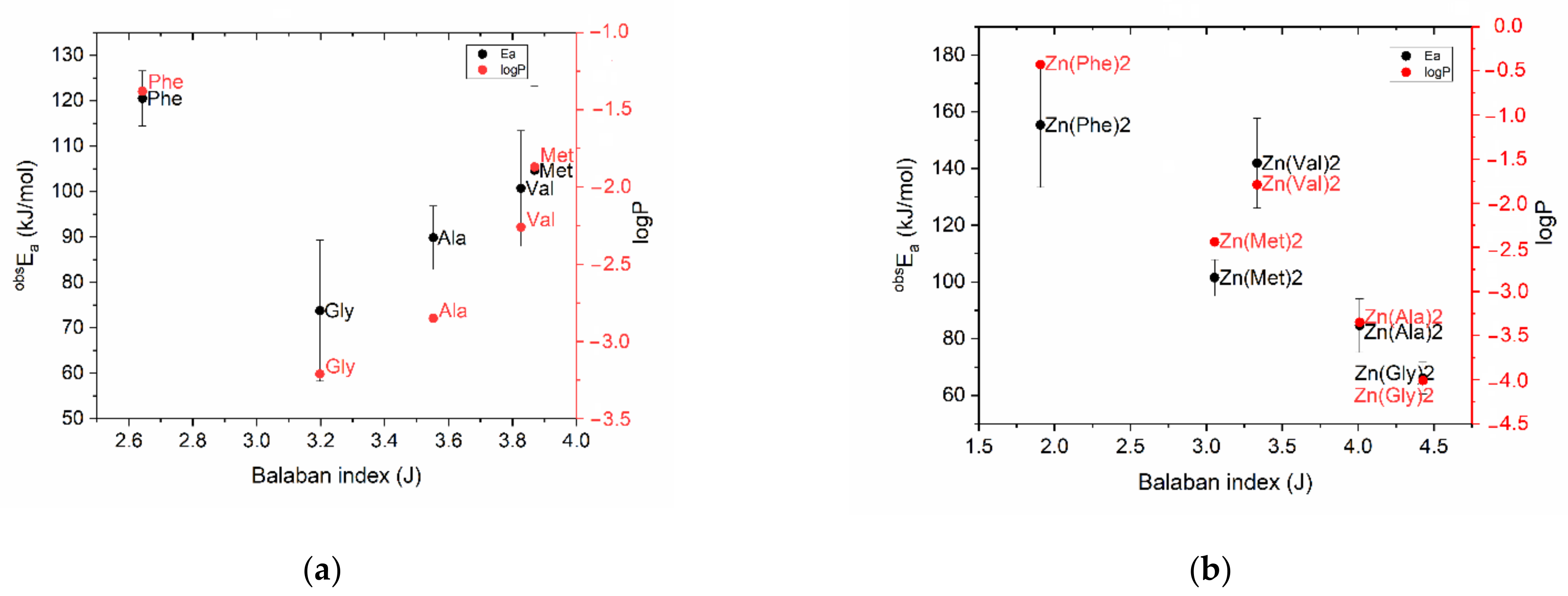 Pharmaceuticals 15 00979 g003 550