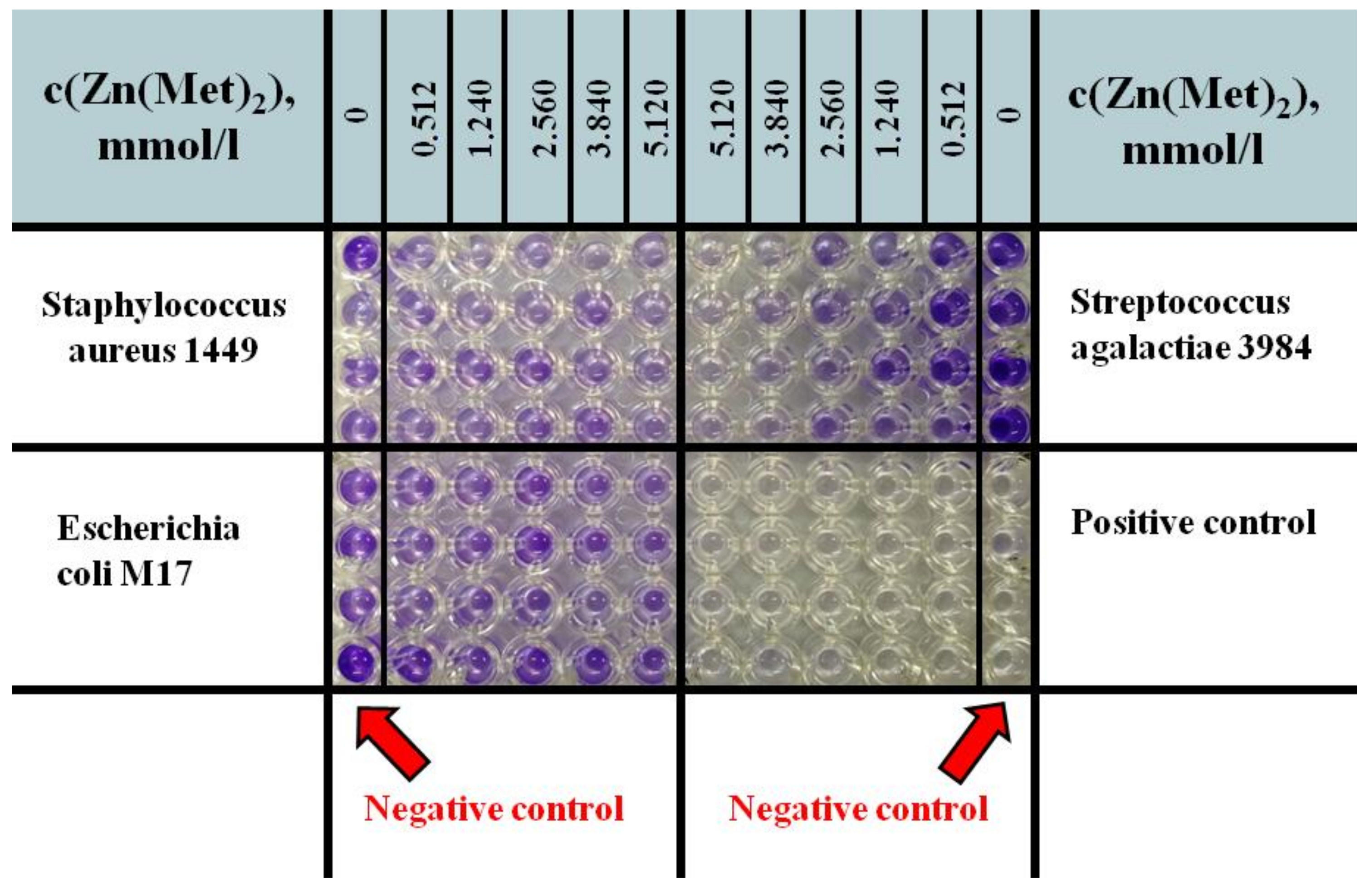 Pharmaceuticals 15 00979 g008 550