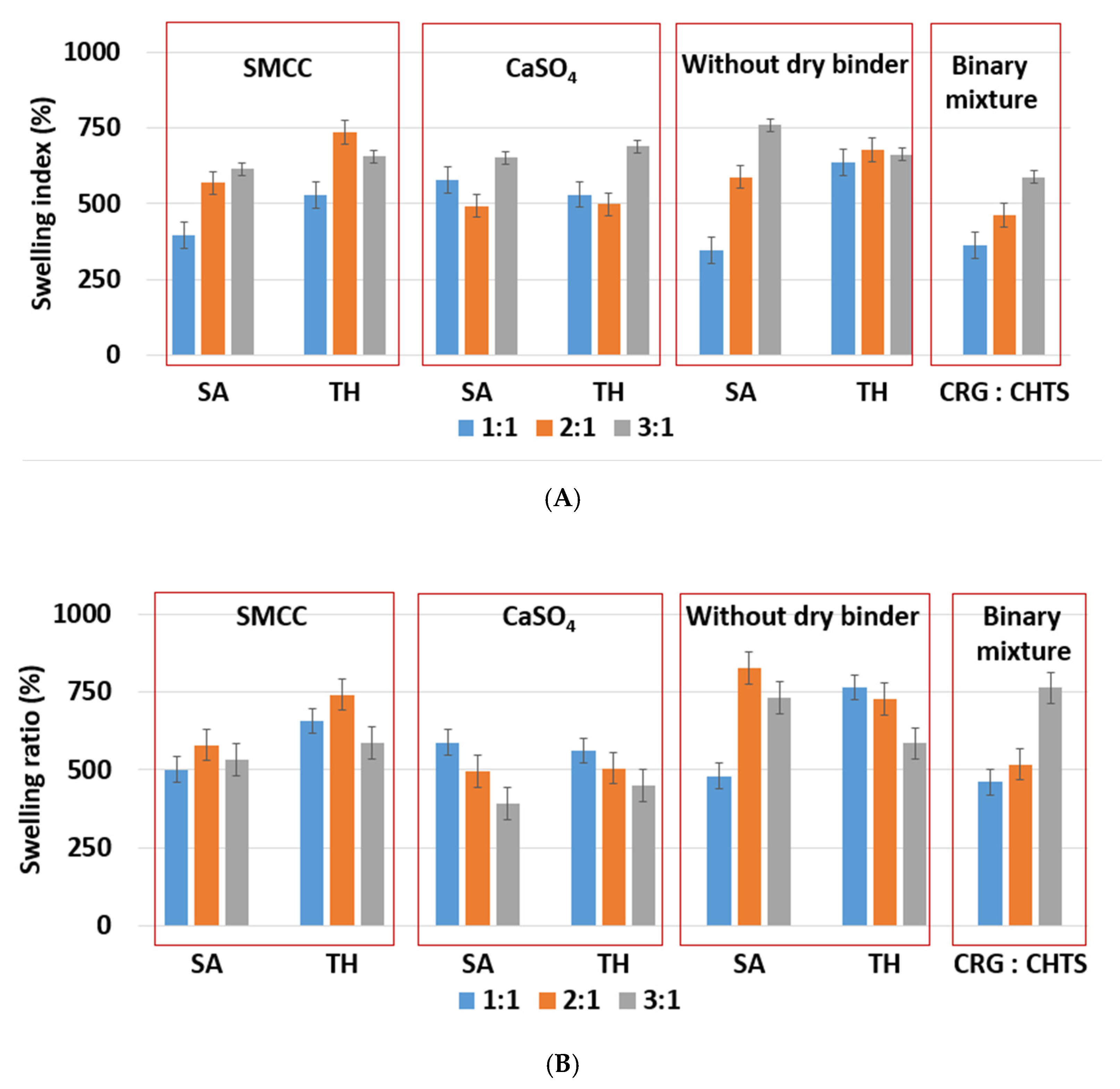 Pharmaceuticals 15 00980 g004 550