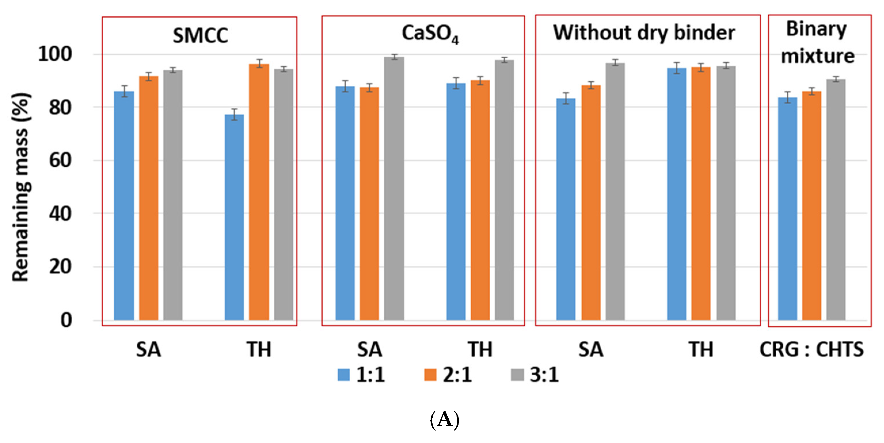 Pharmaceuticals 15 00980 g005a 550
