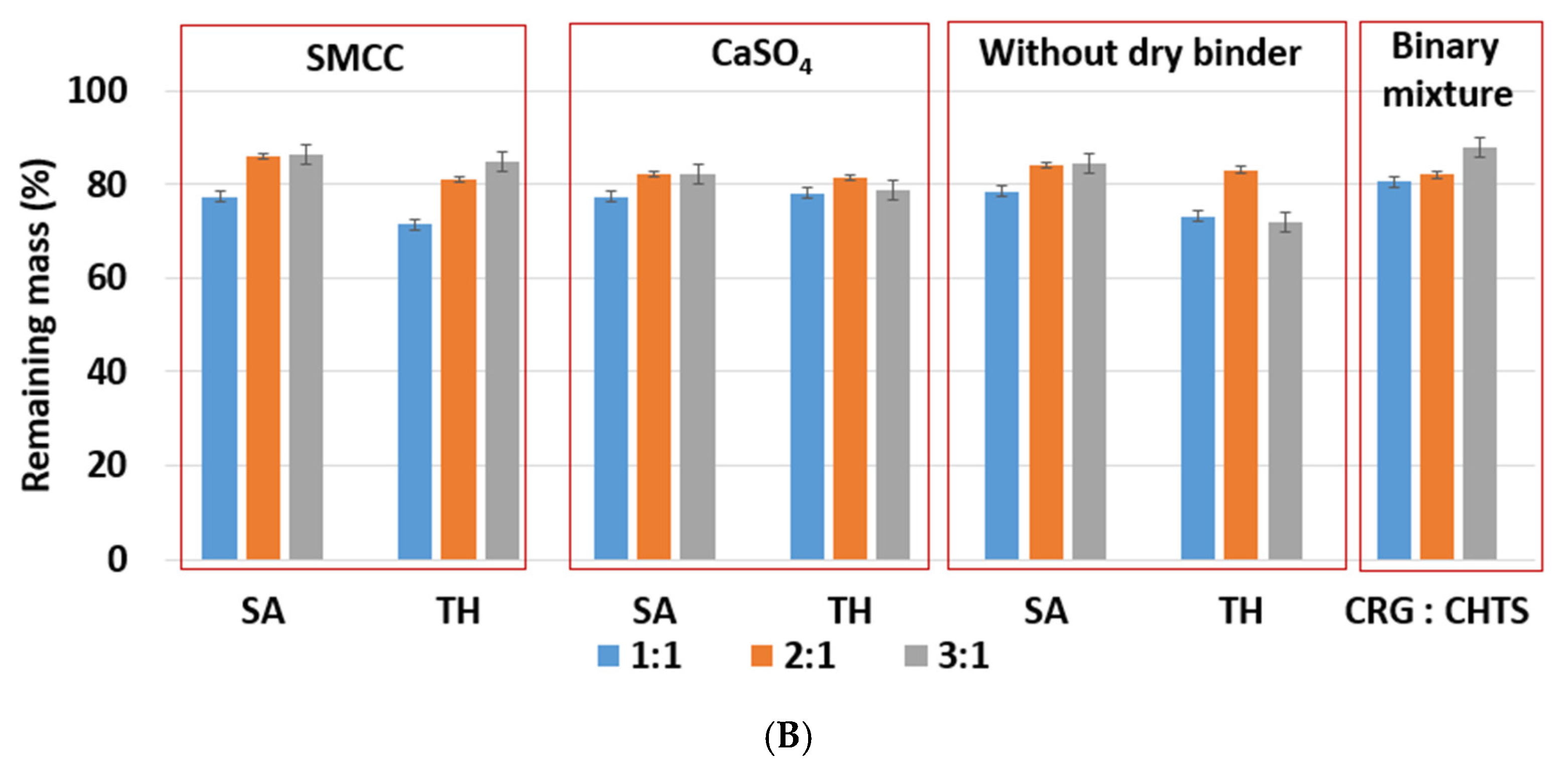 Pharmaceuticals 15 00980 g005b 550
