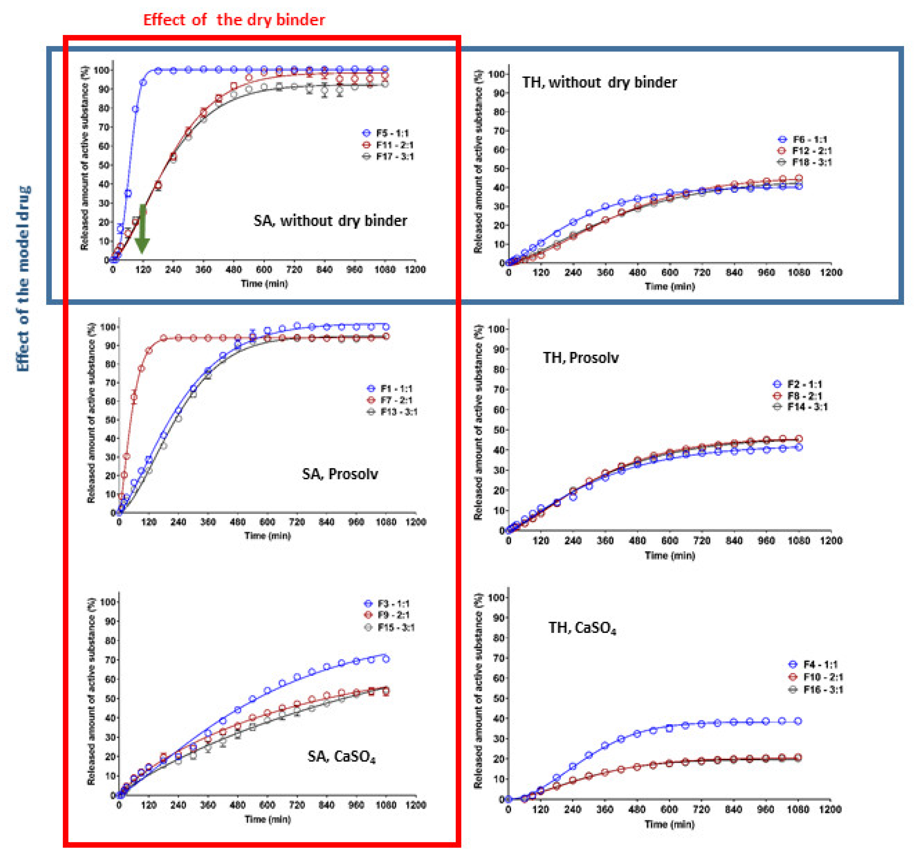 Pharmaceuticals 15 00980 g007 550