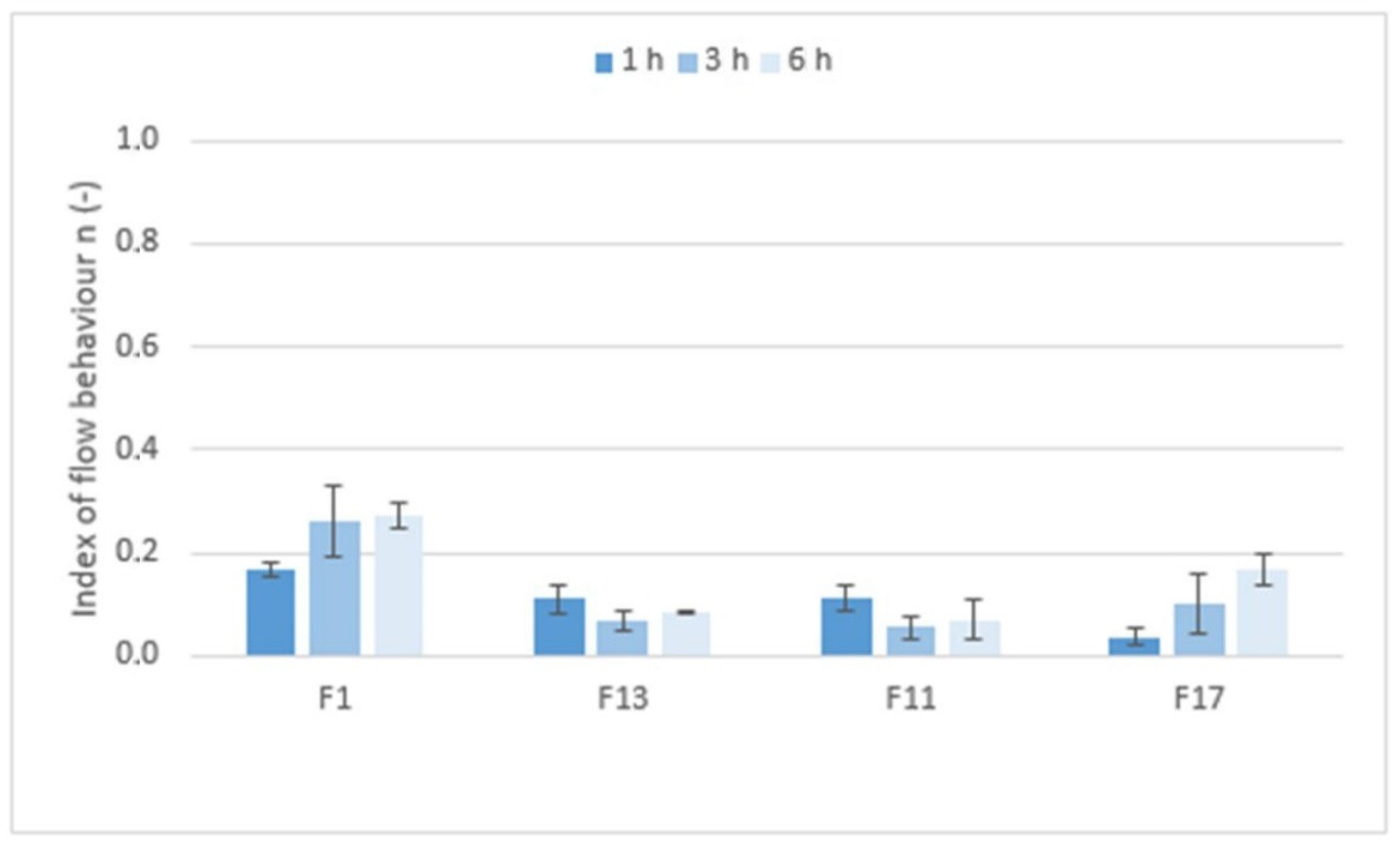 Pharmaceuticals 15 00980 g009 550