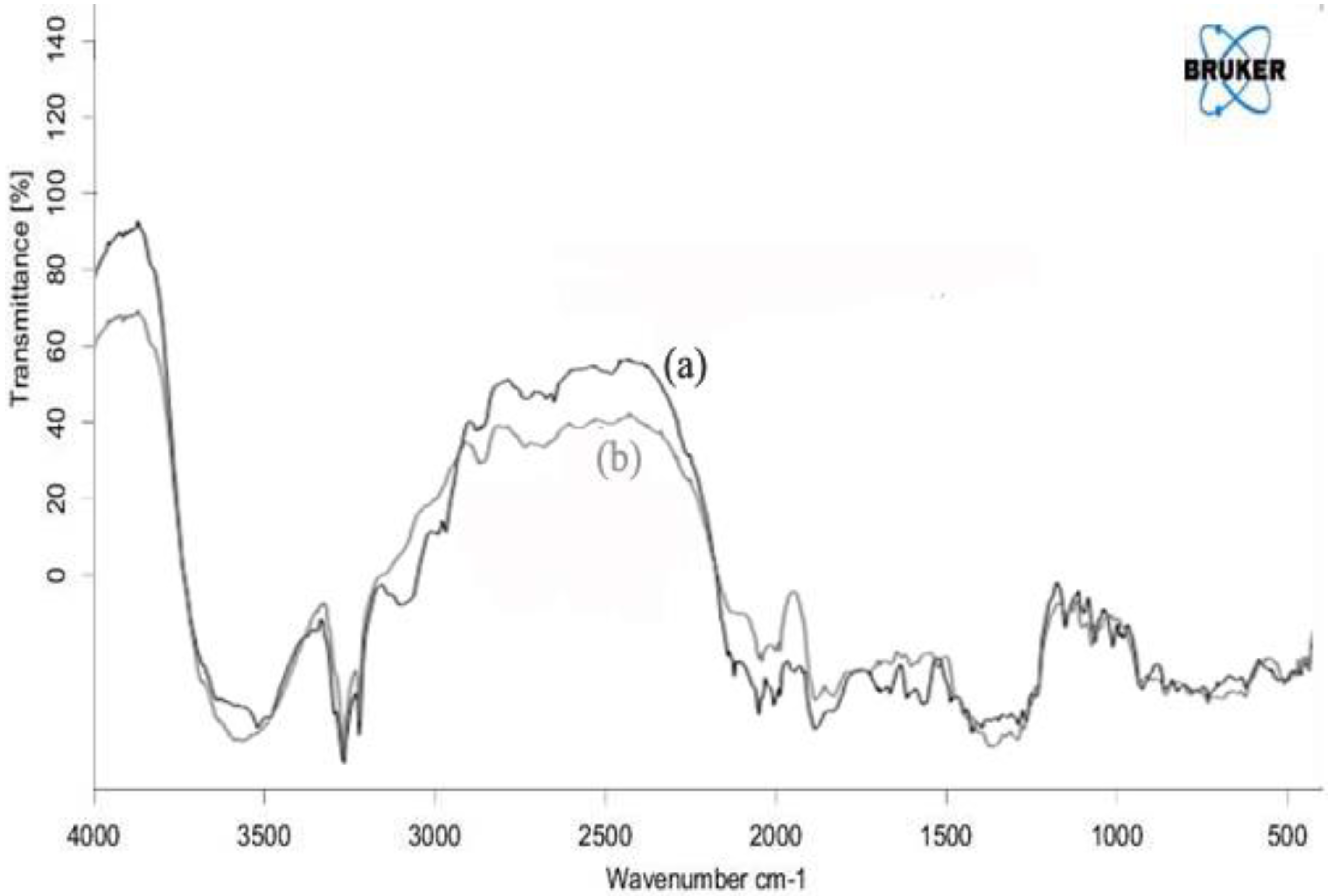 Pharmaceuticals 15 00981 g001