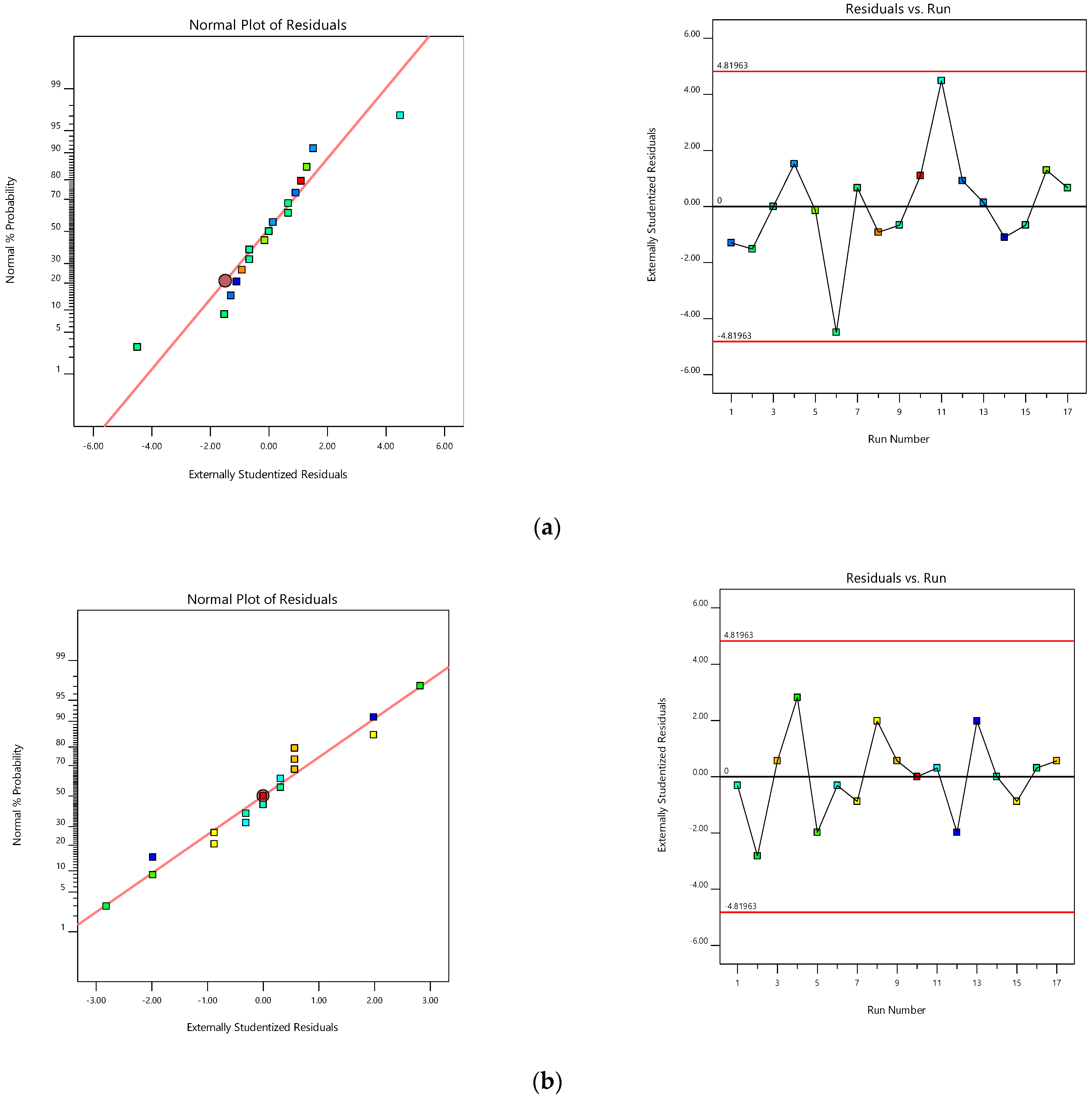 Pharmaceuticals 15 00981 g003