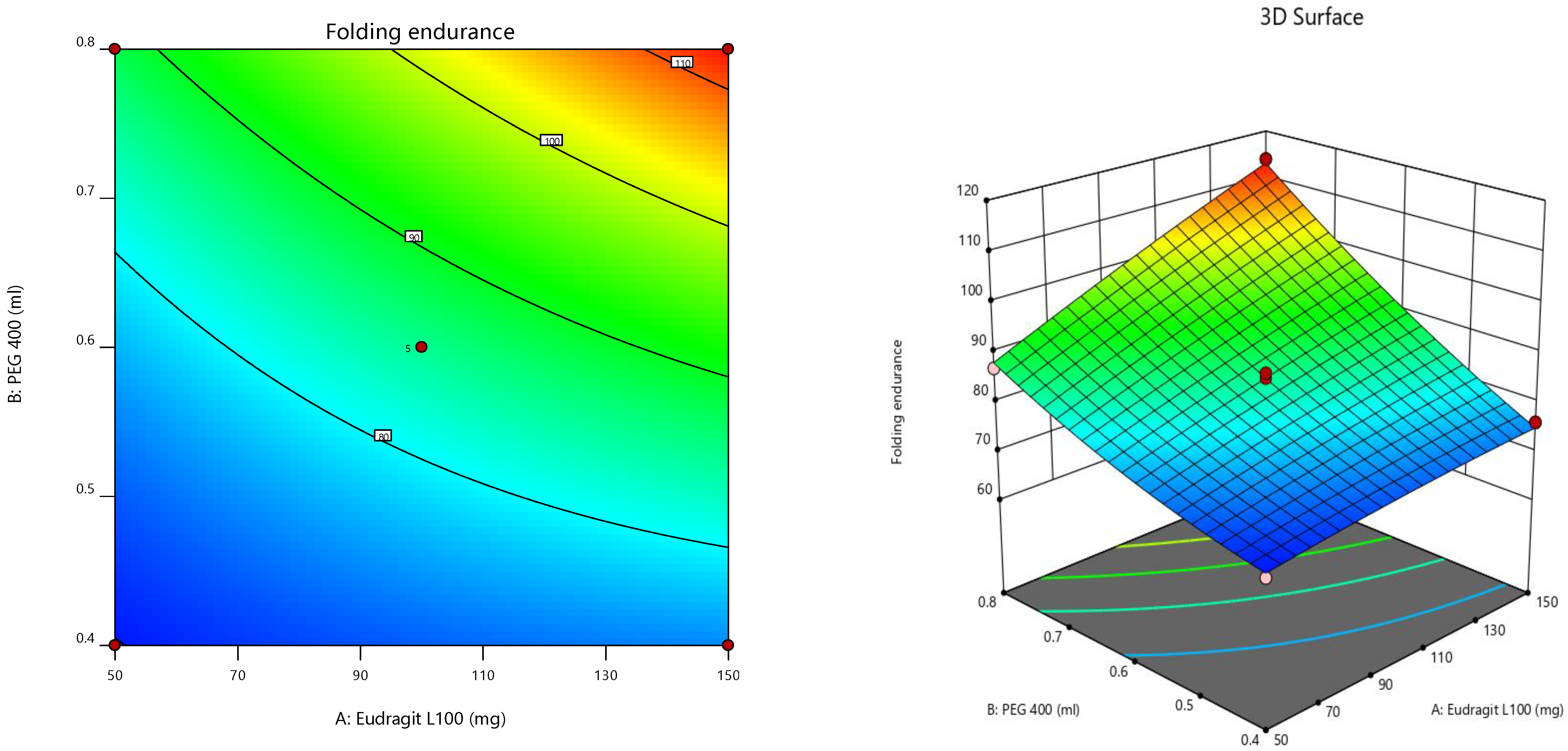 Pharmaceuticals 15 00981 g004a