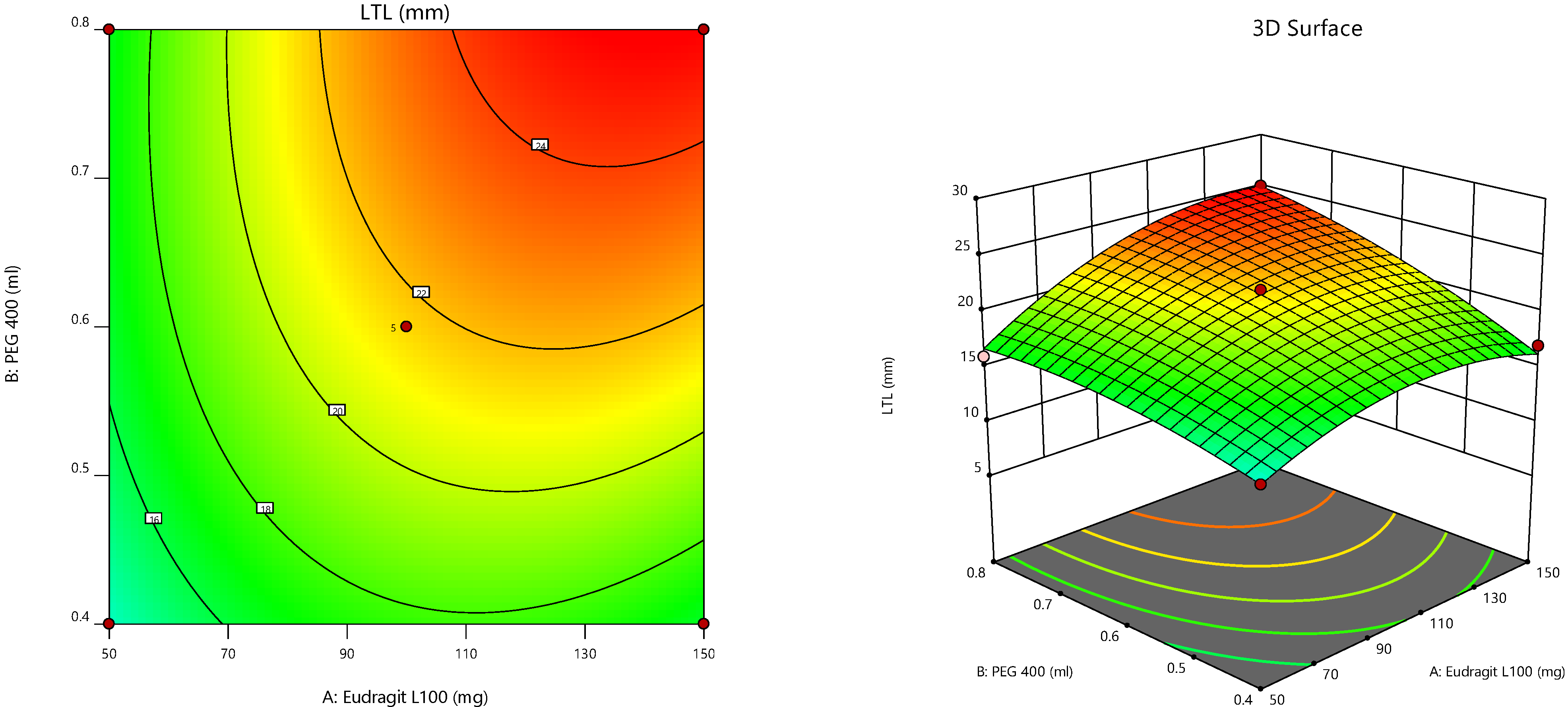 Pharmaceuticals 15 00981 g004b