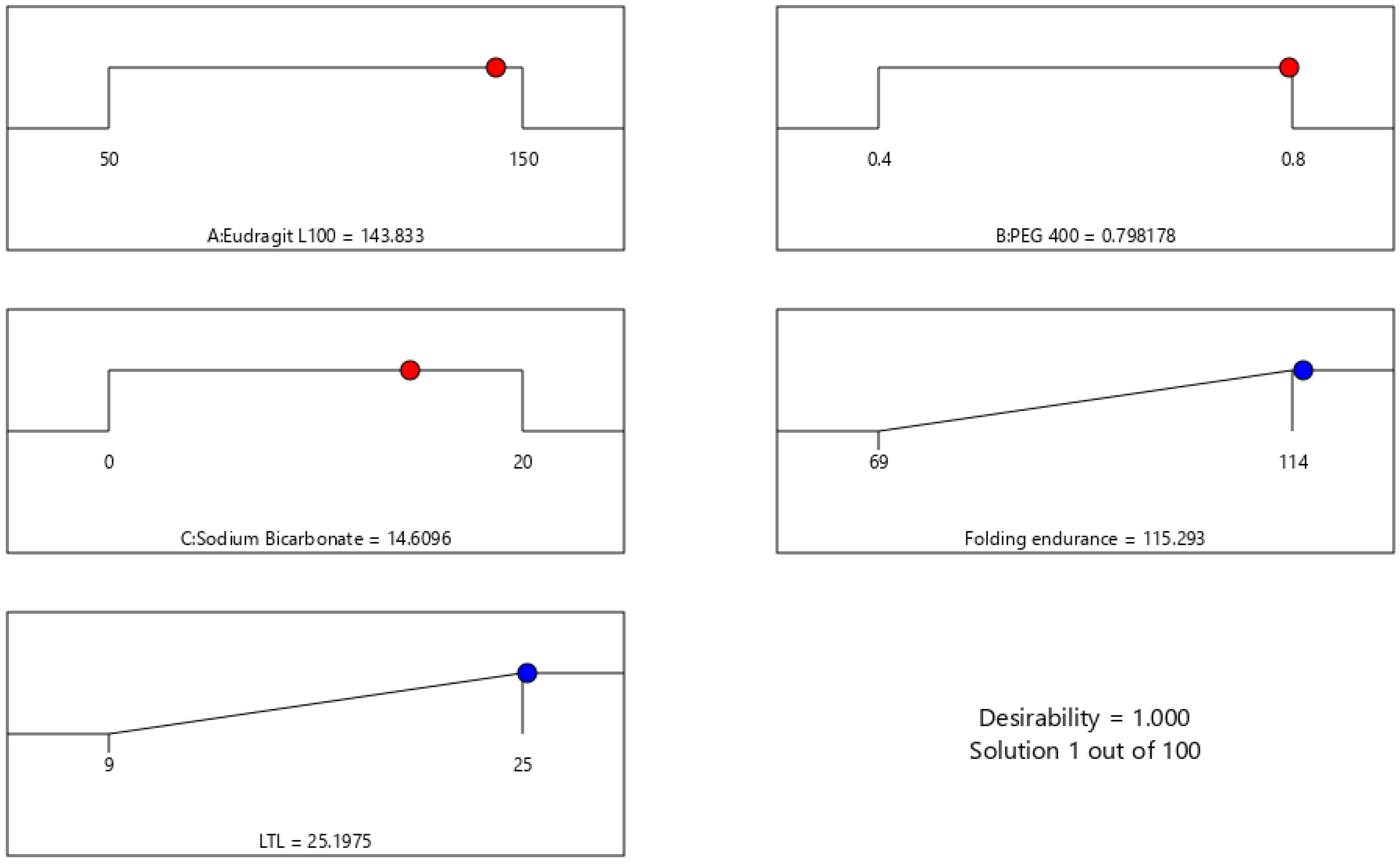 Pharmaceuticals 15 00981 g005