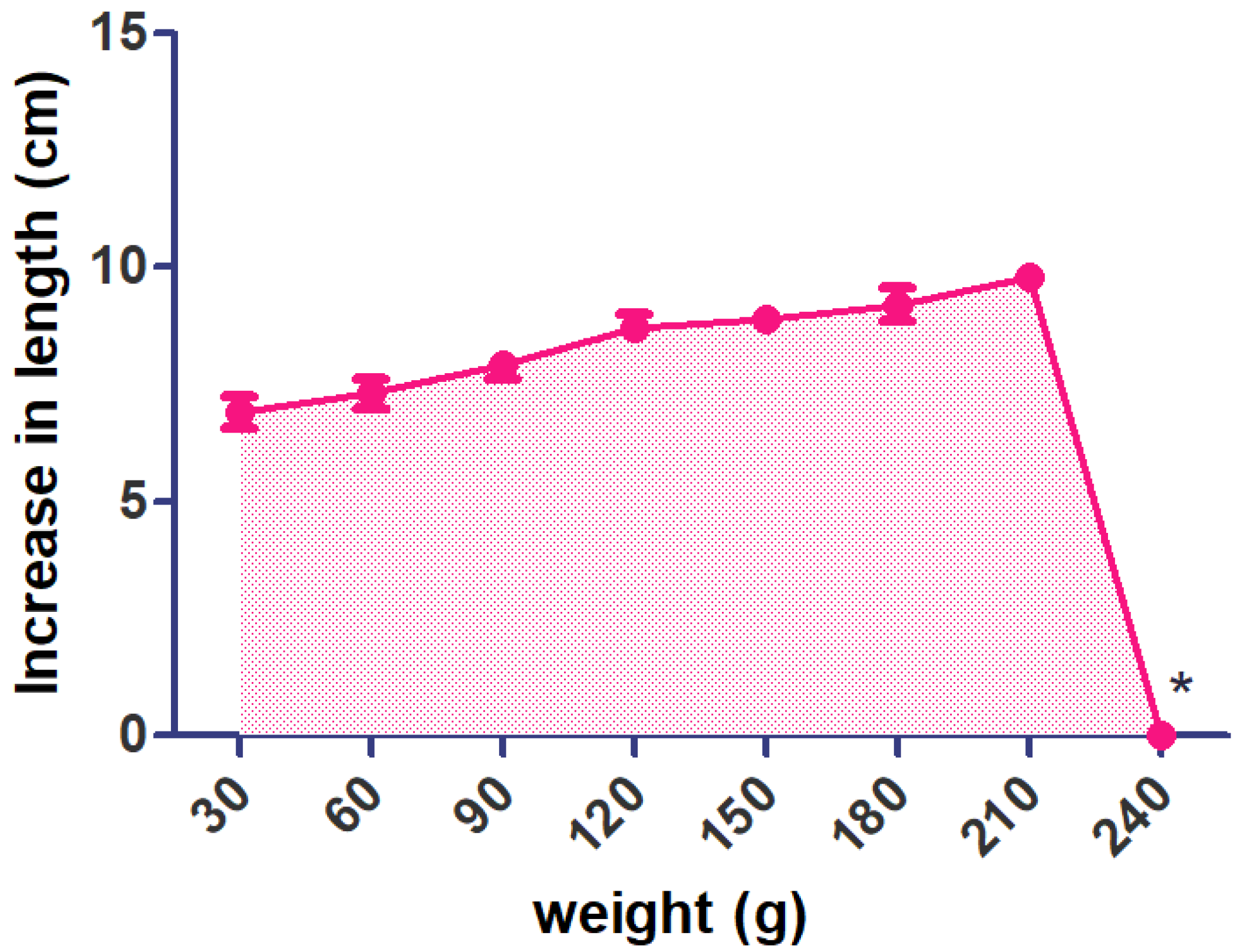Pharmaceuticals 15 00981 g007
