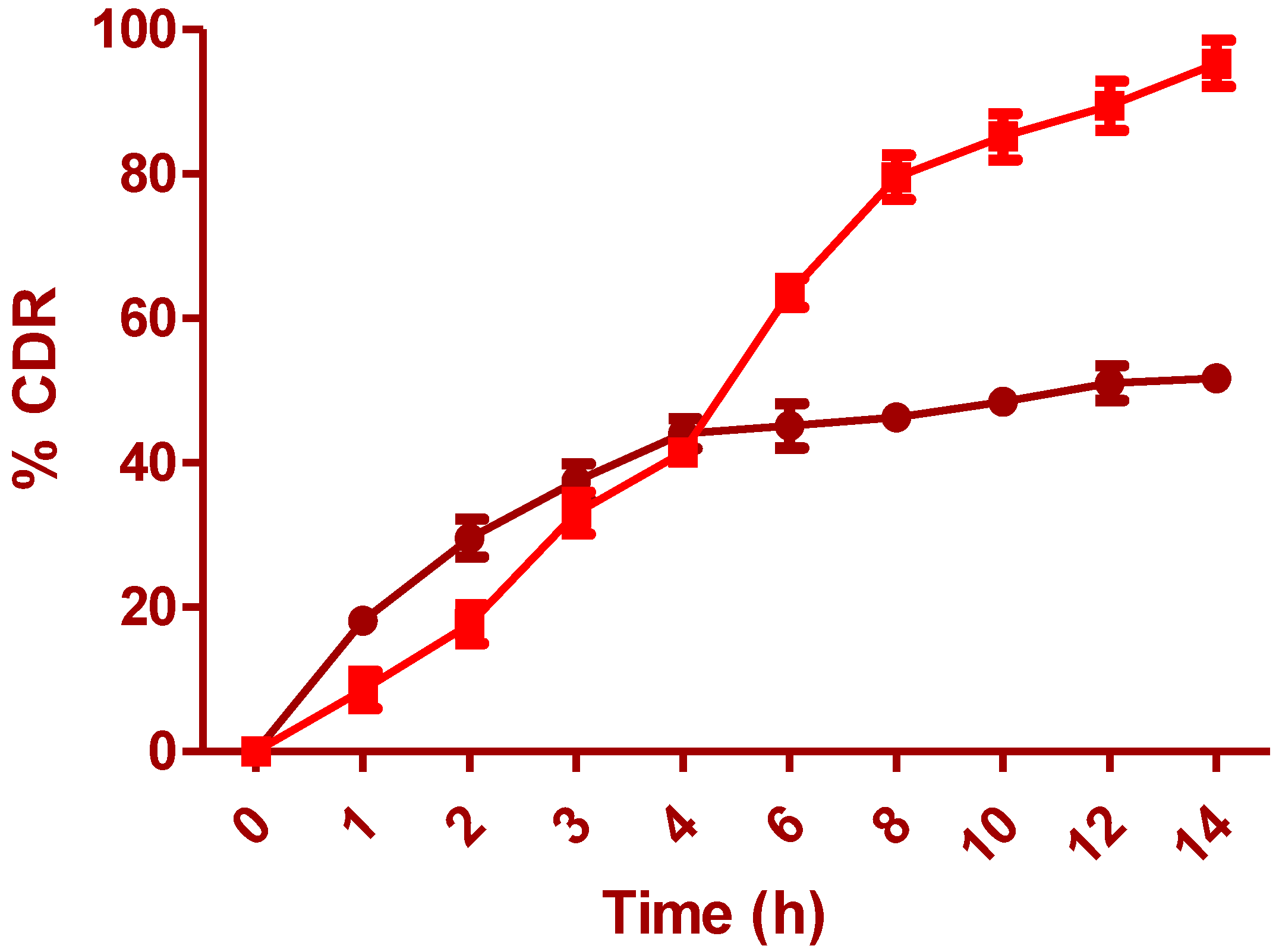 Pharmaceuticals 15 00981 g009