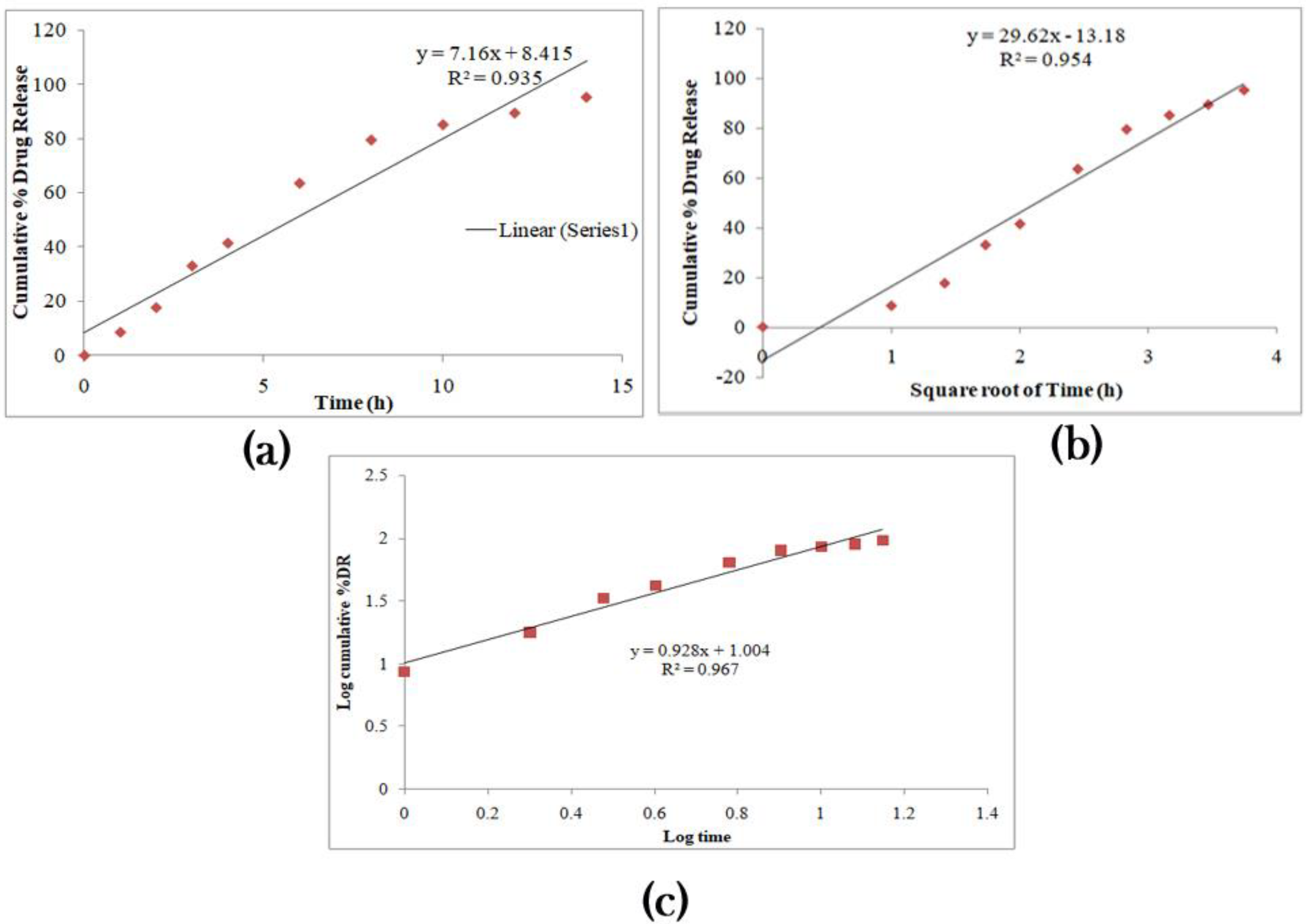Pharmaceuticals 15 00981 g010